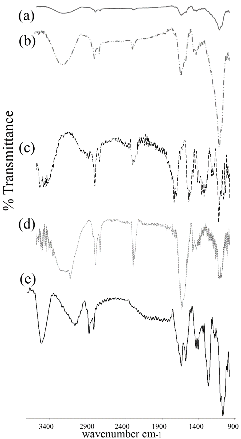 Fibers 03 00265 g004 1024