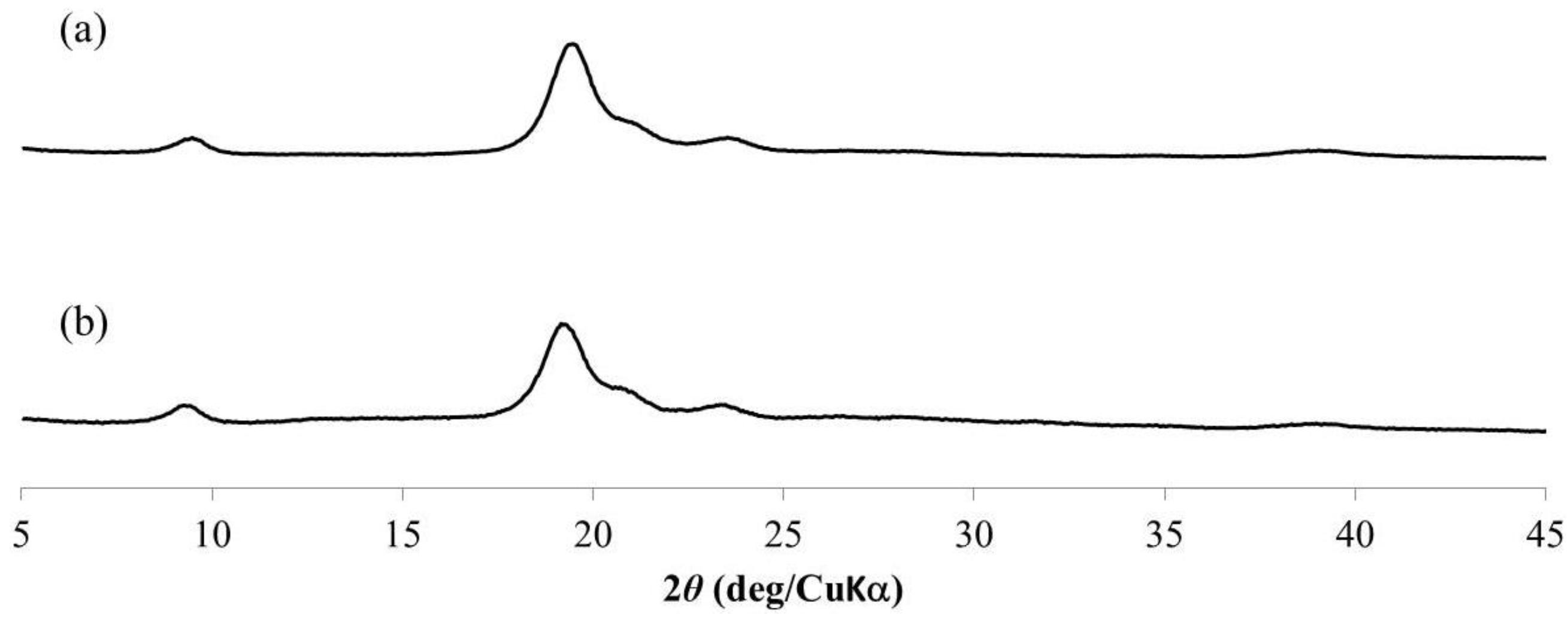 Fibers 03 00338 g005