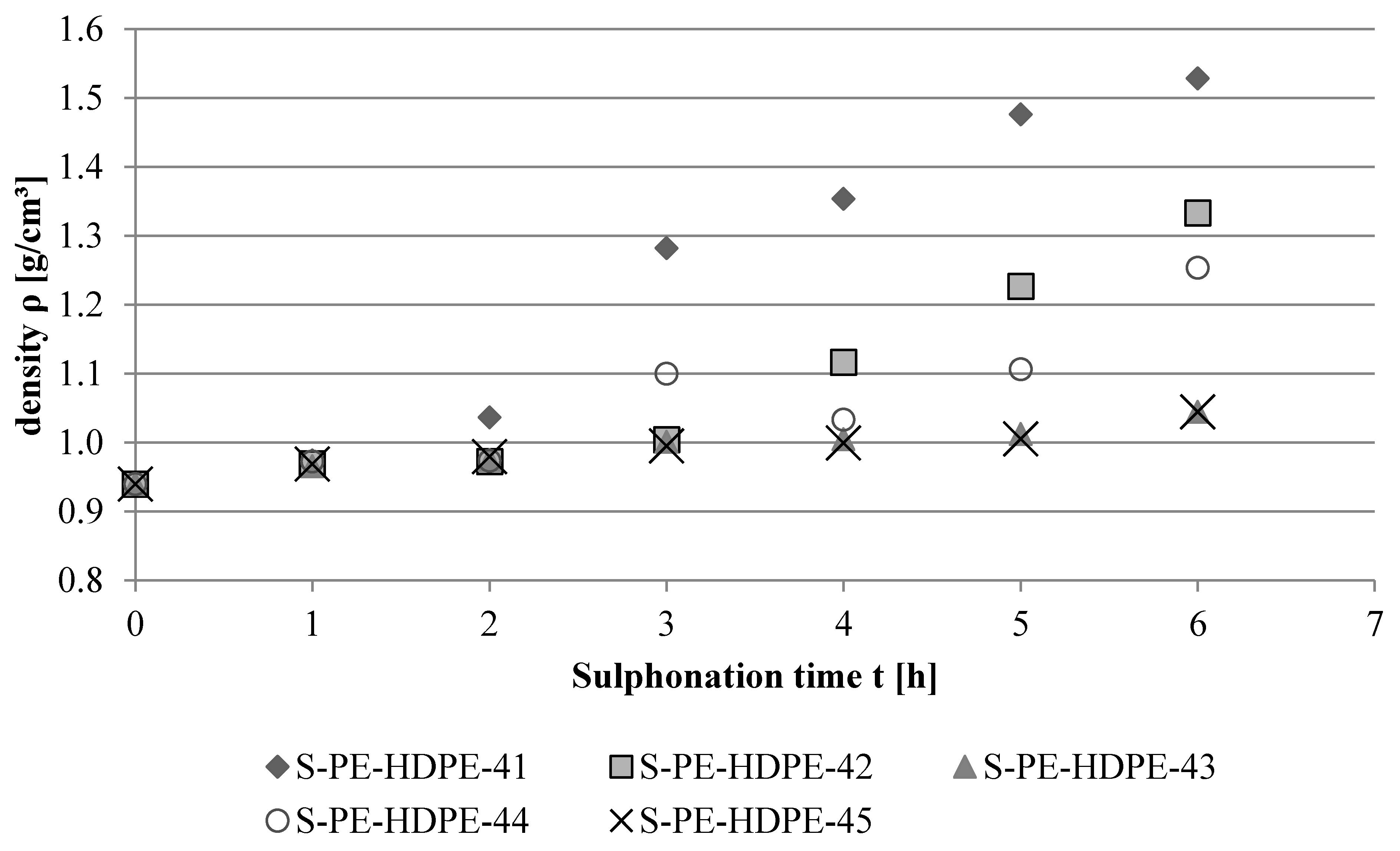 Fibers 03 00373 g004