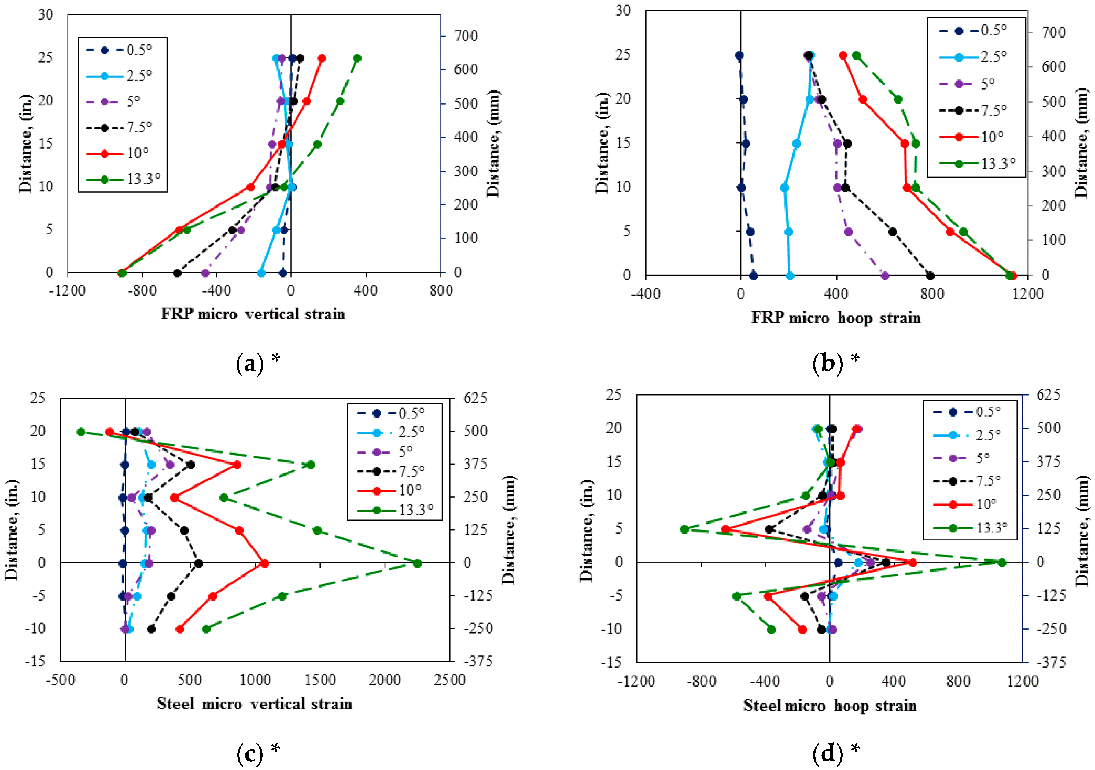 Fibers 05 00044 g011
