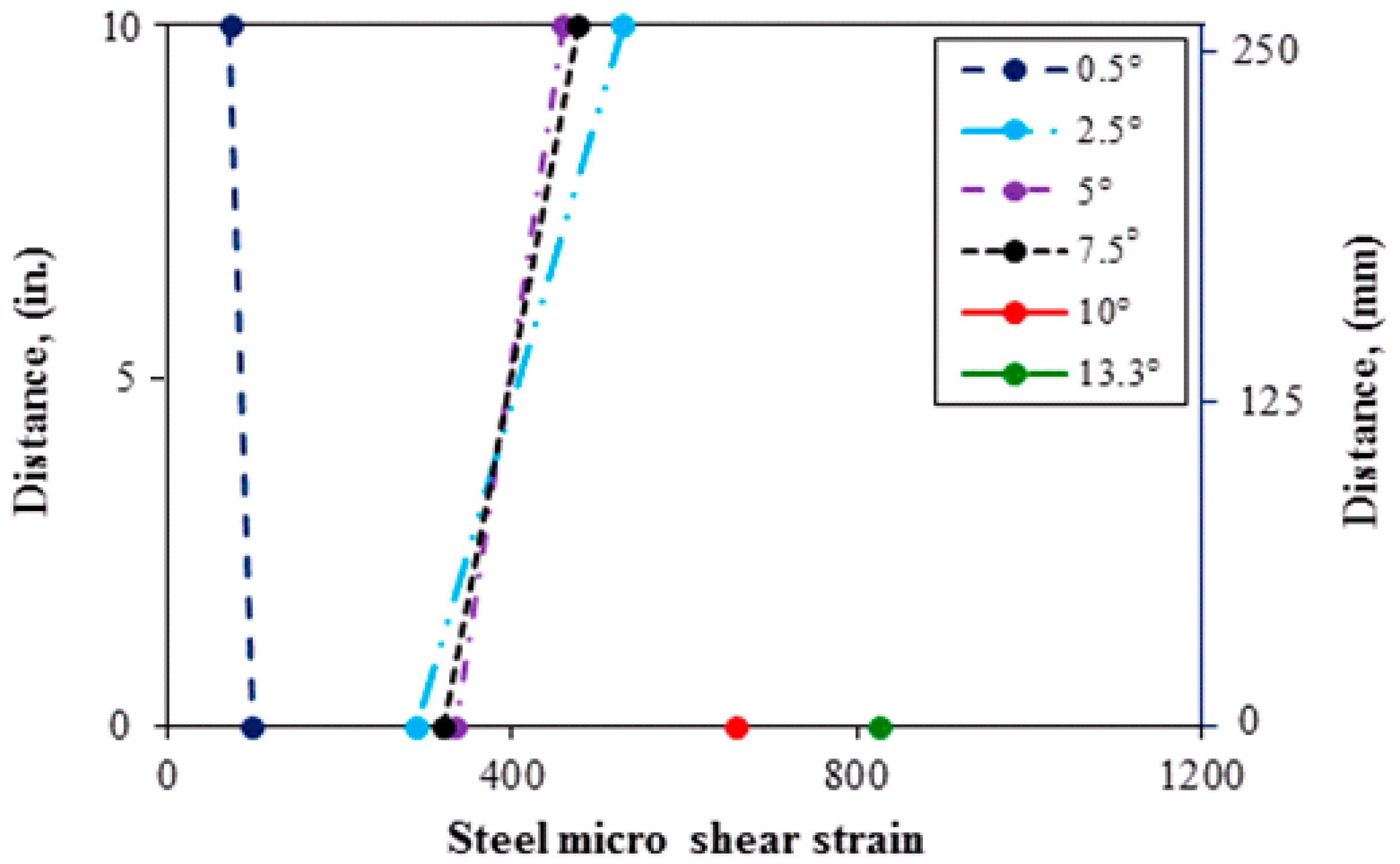 Fibers 05 00044 g012