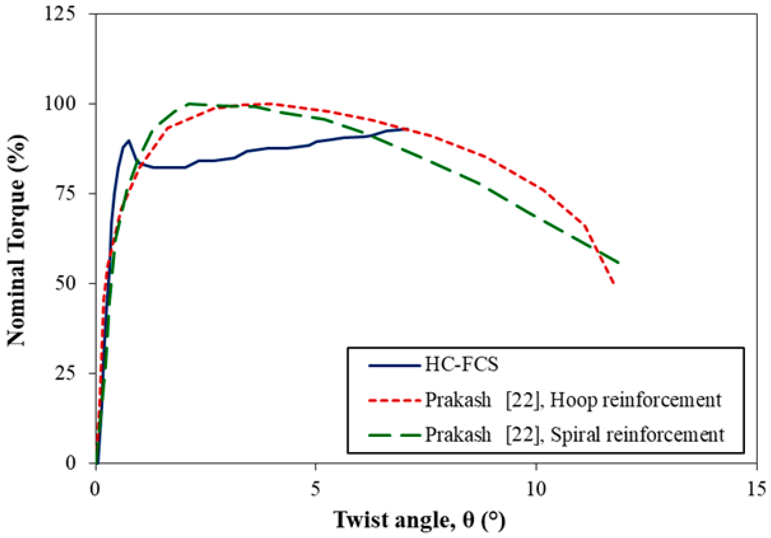 Fibers 05 00044 g013