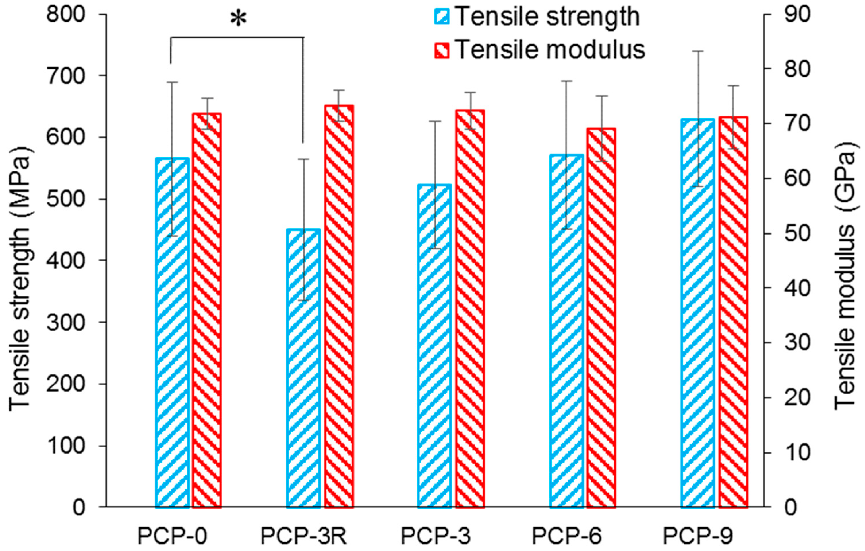 Fibers 06 00097 g001