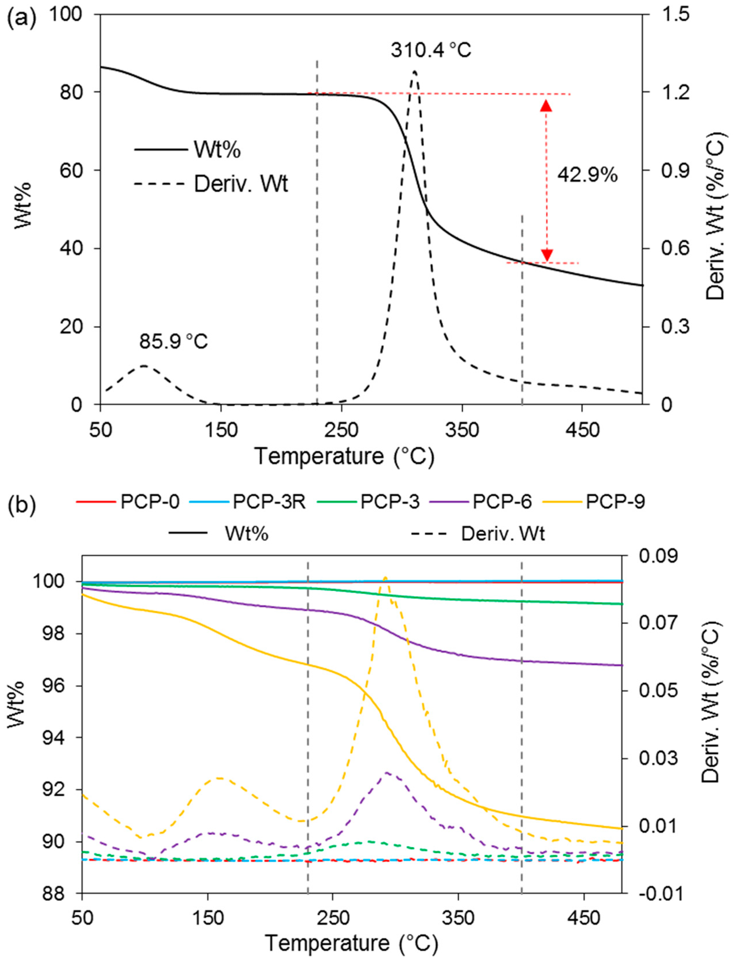 Fibers 06 00097 g004