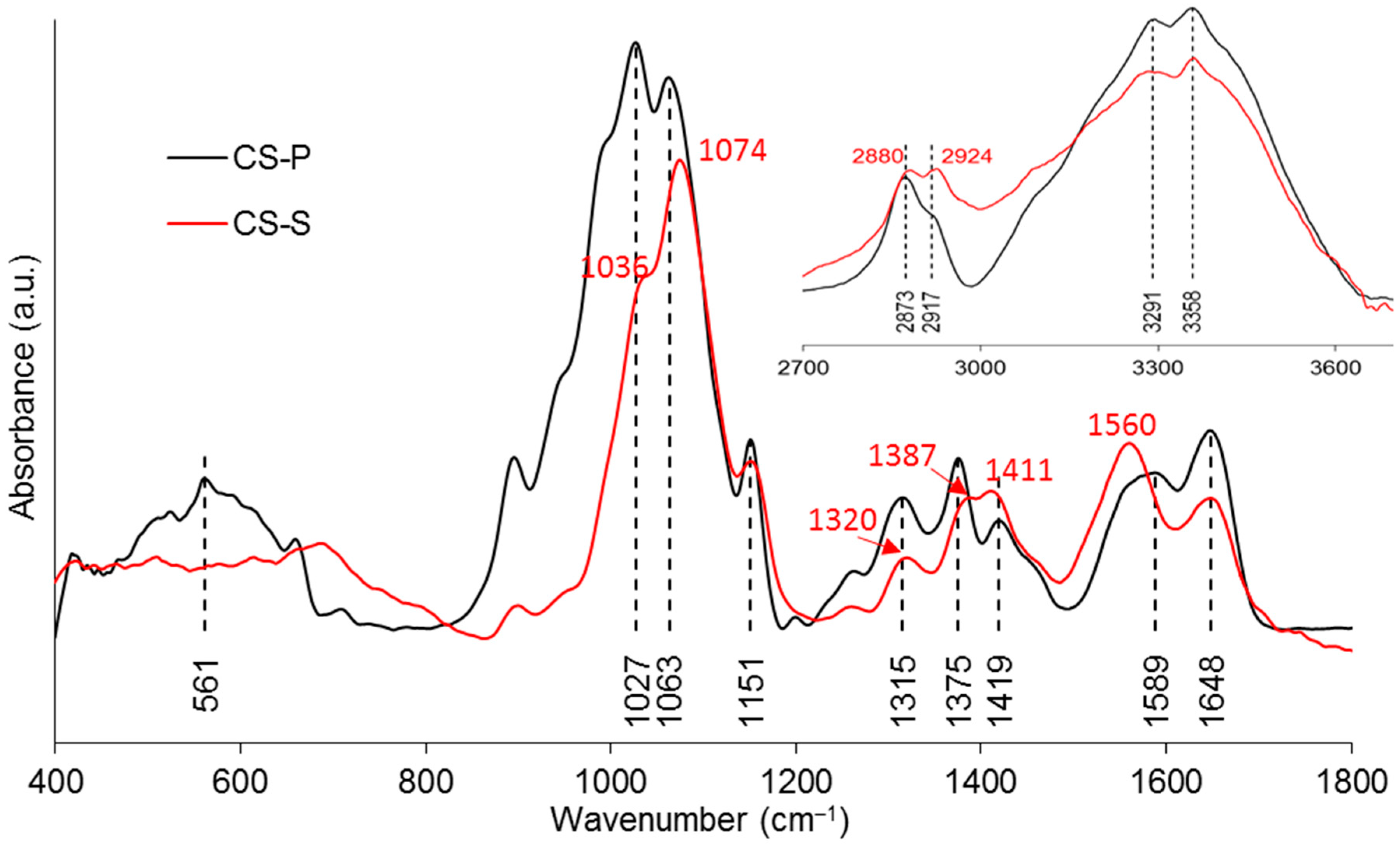 Fibers 06 00097 g005