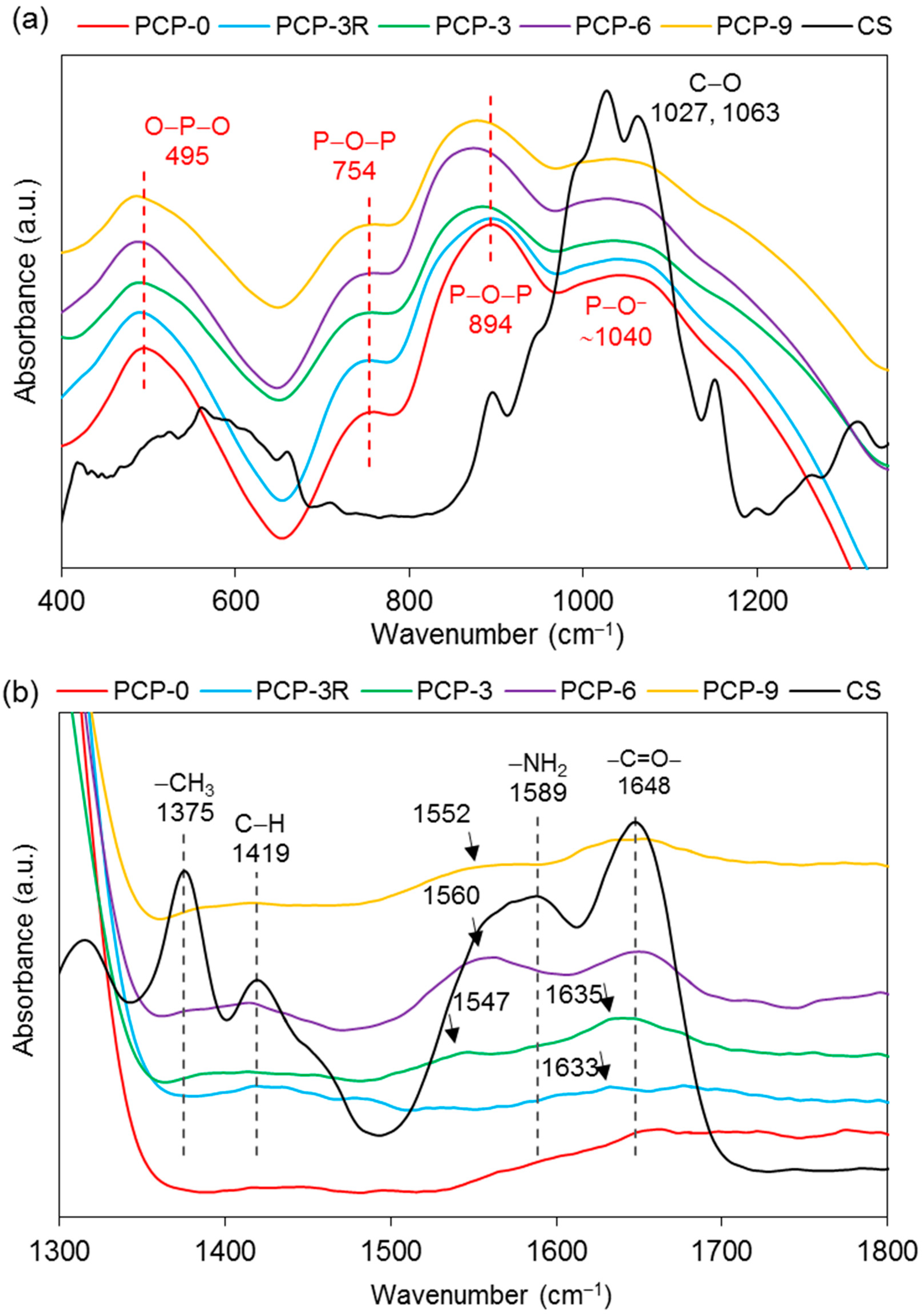Fibers 06 00097 g006a