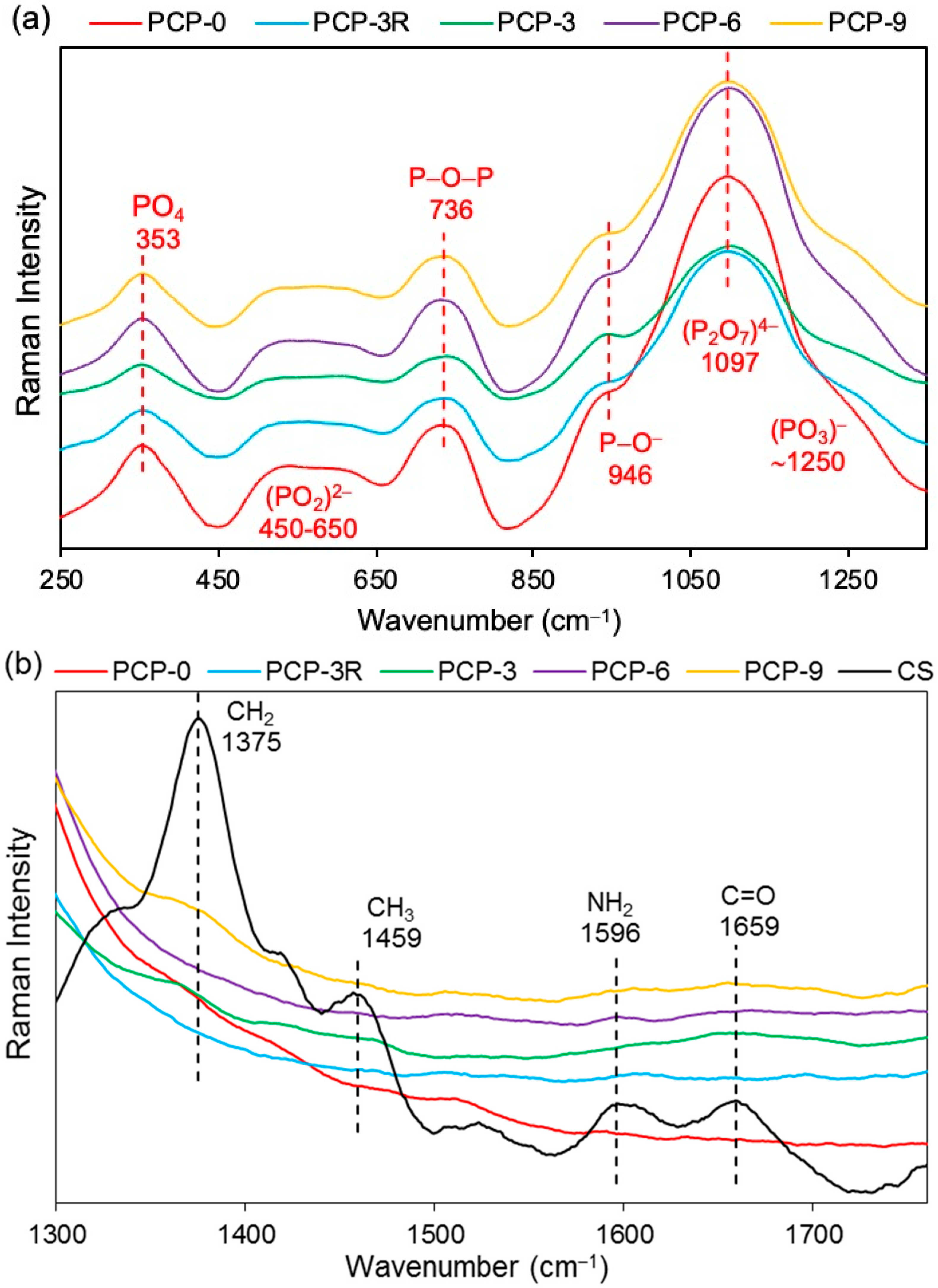 Fibers 06 00097 g007a