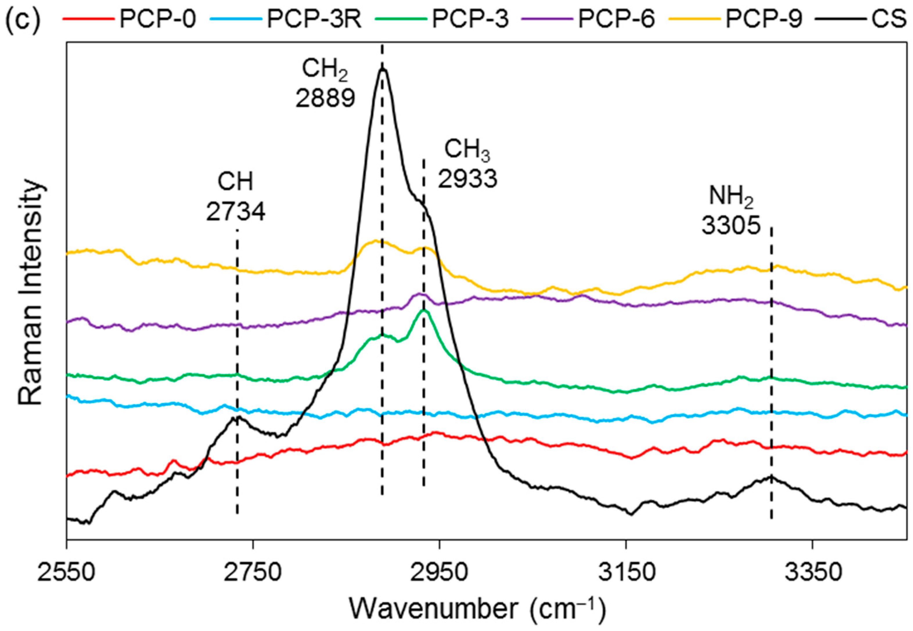 Fibers 06 00097 g007b