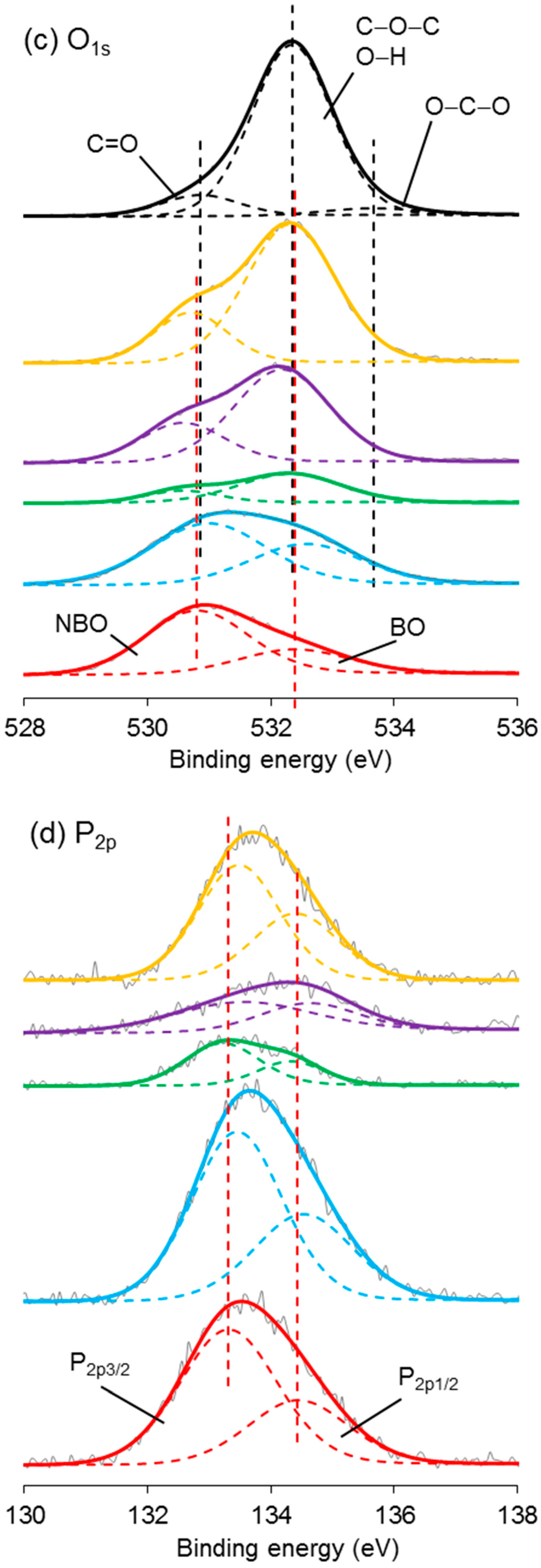 Fibers 06 00097 g008b