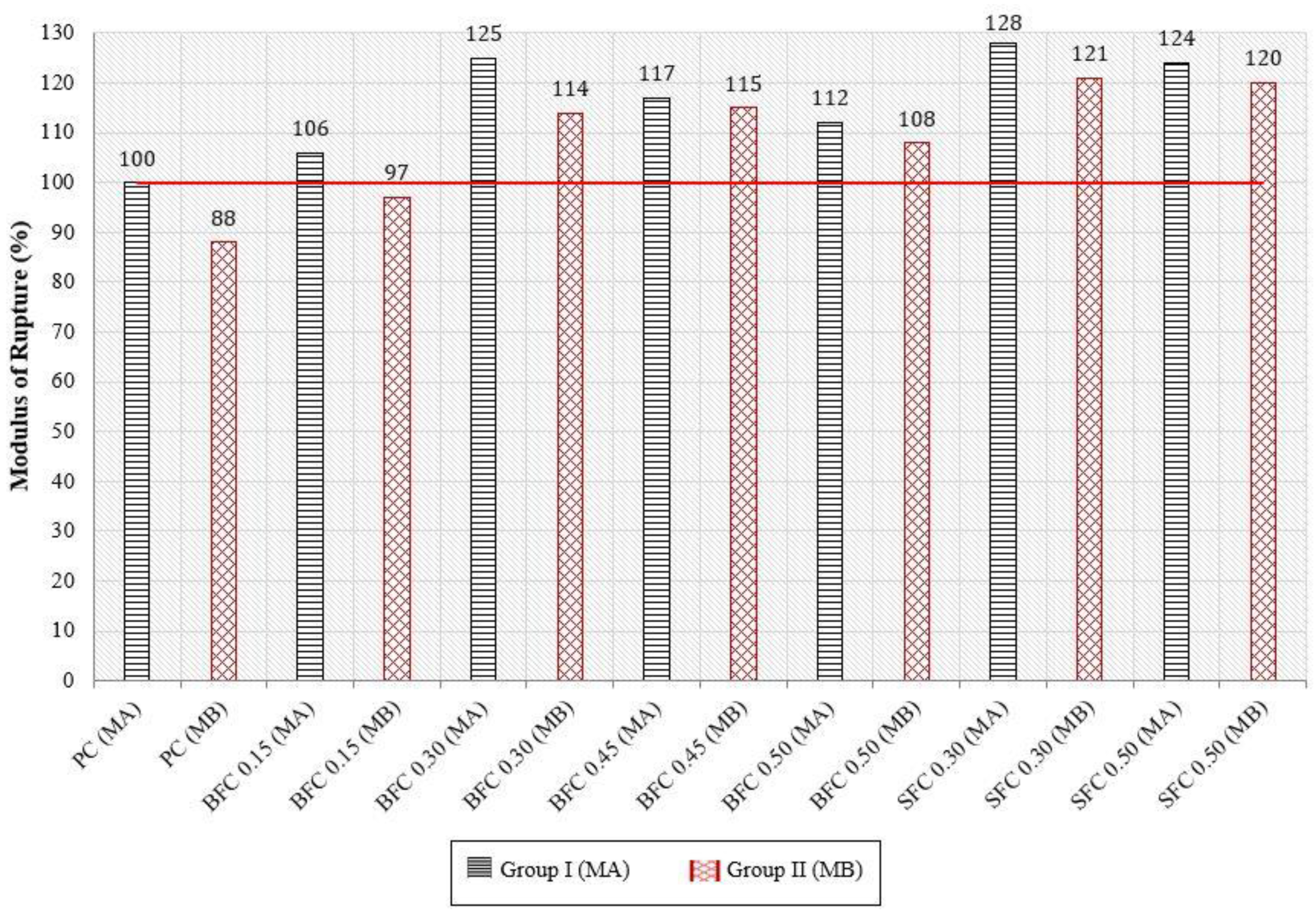 Fibers 10 00010 g018