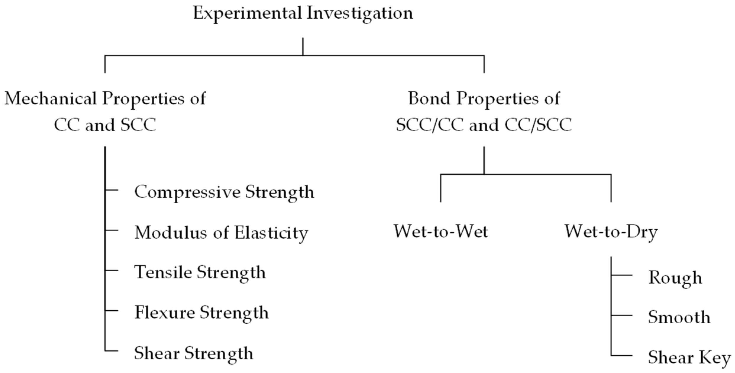 Fibers 11 00106 g001