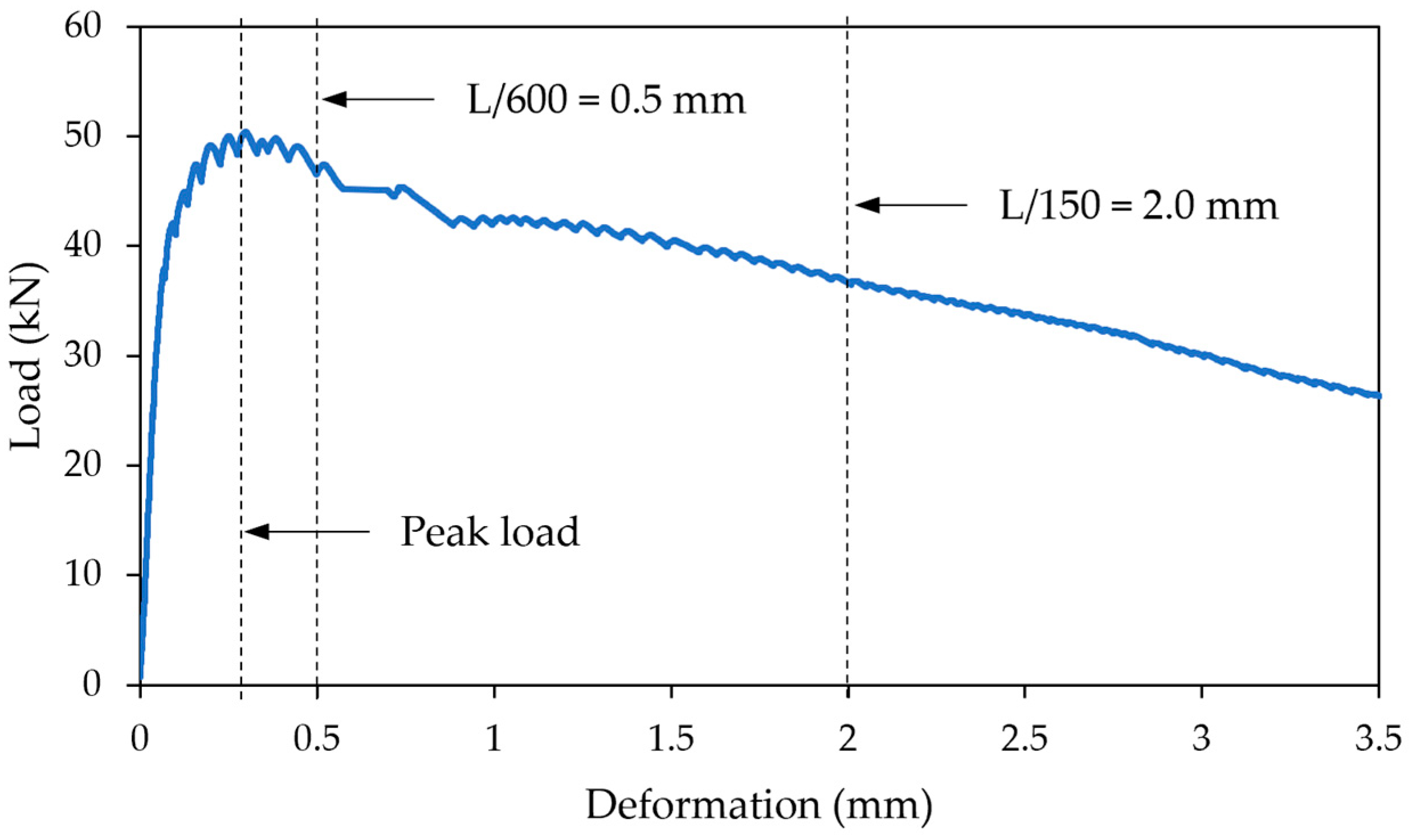 Fibers 11 00106 g007