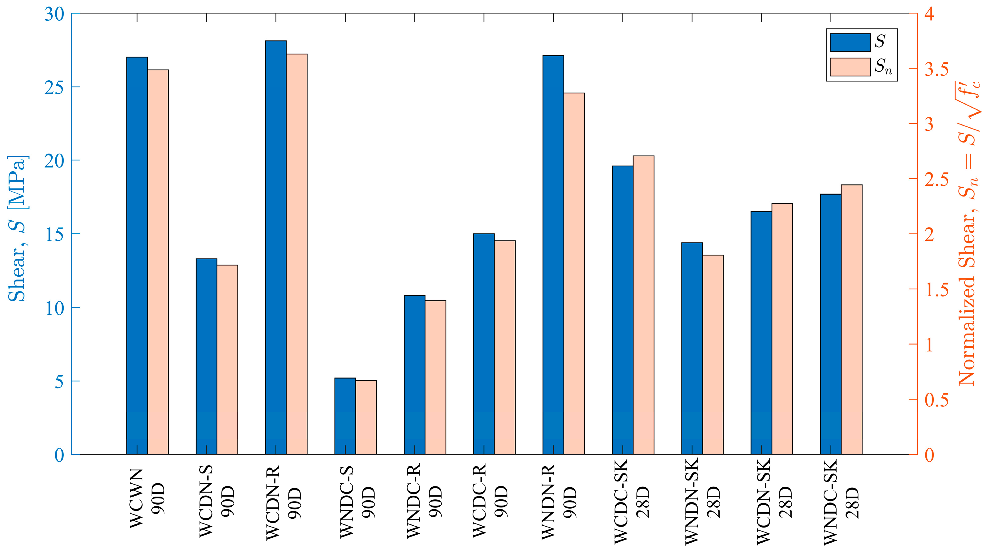 Fibers 11 00106 g014
