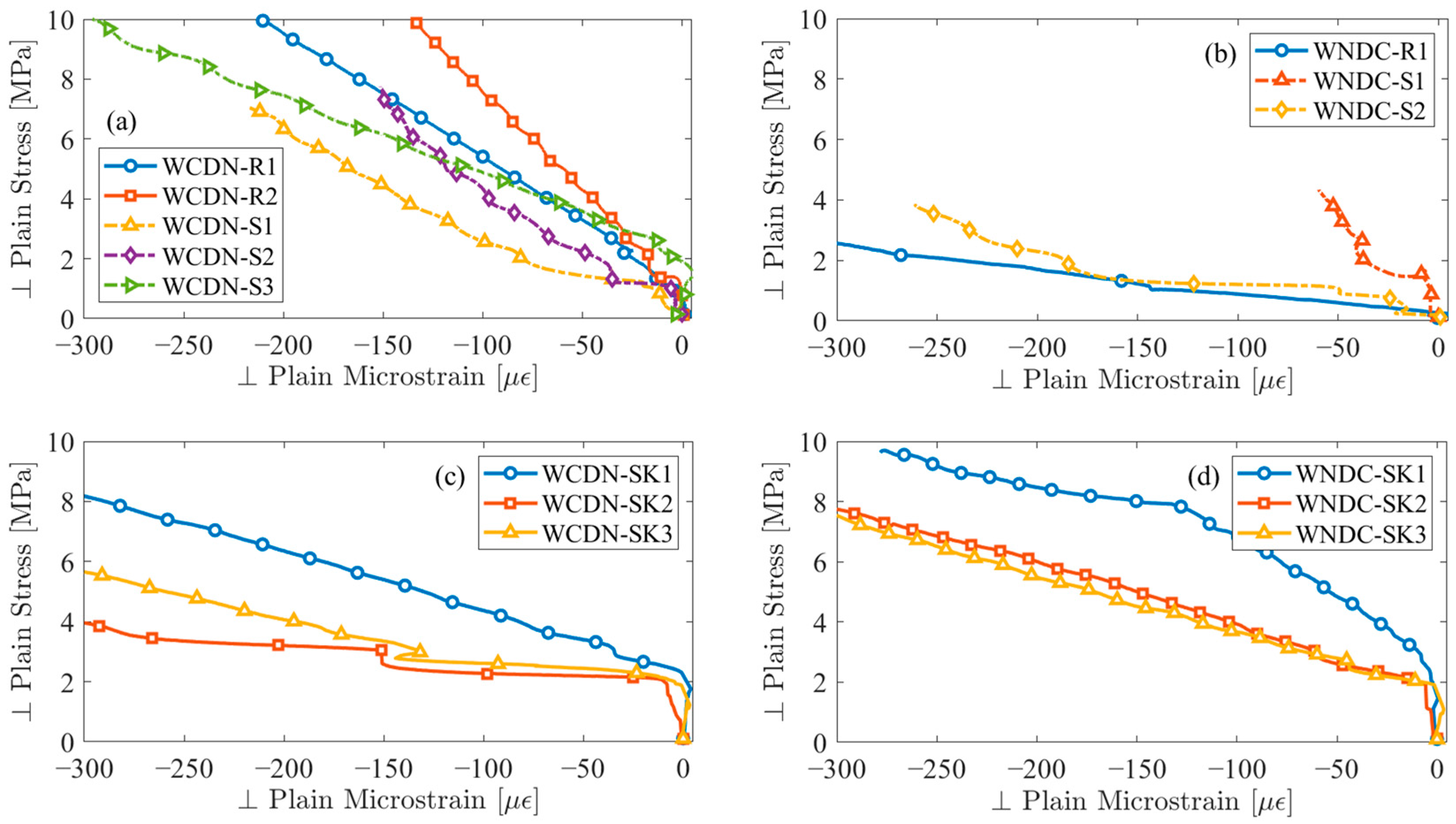 Fibers 11 00106 g022