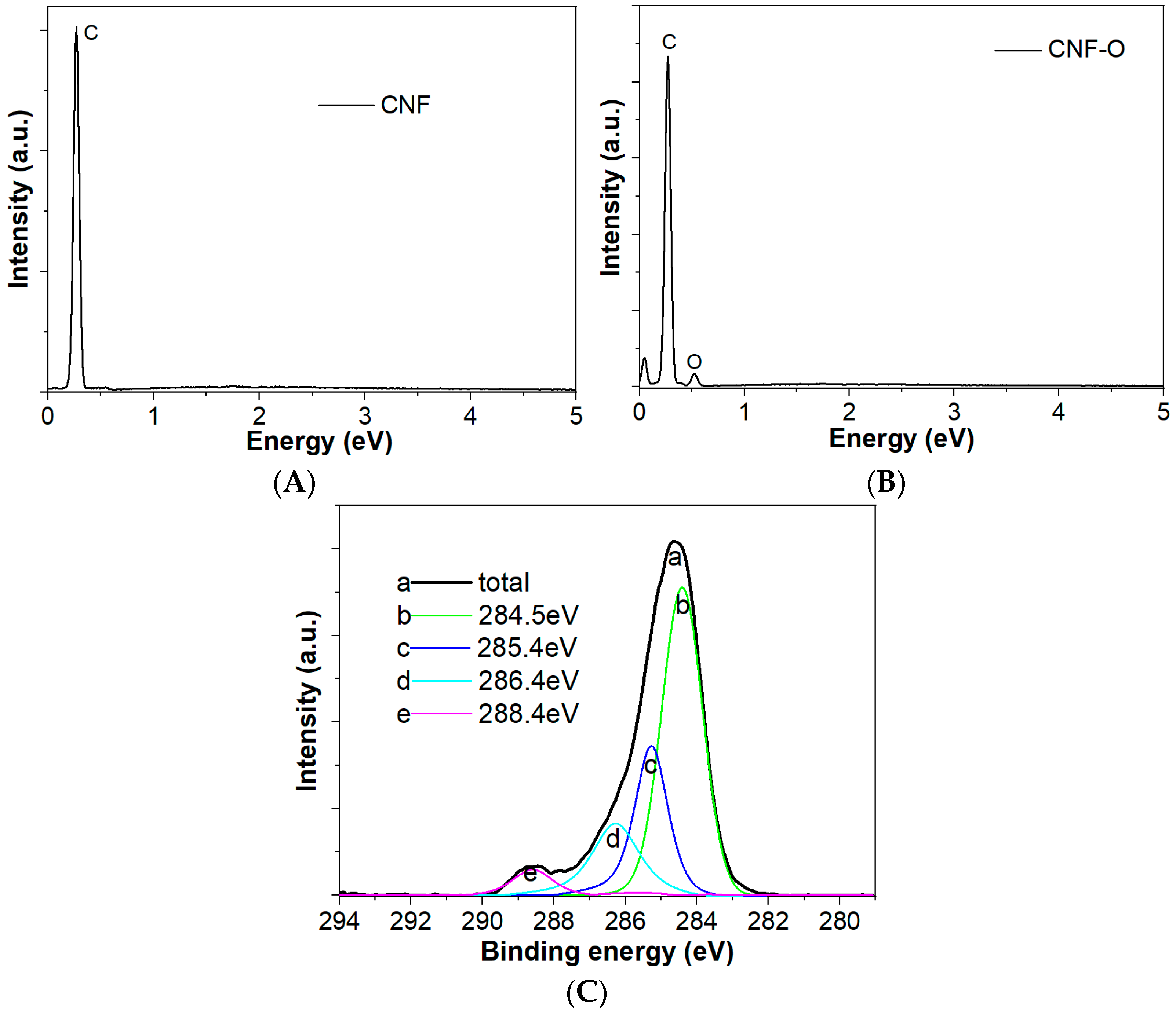 Fibers 12 00004 g002