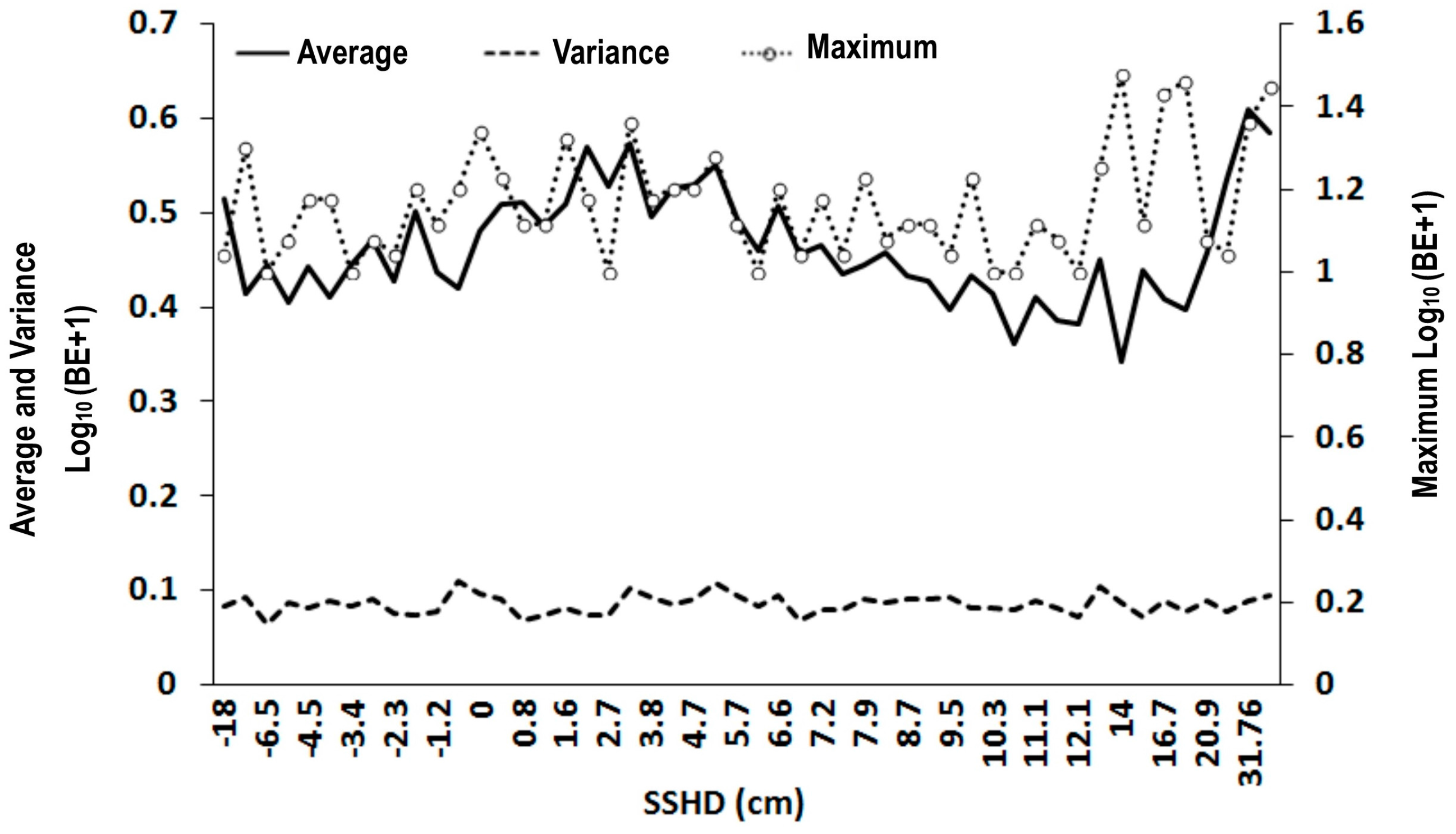 Fishes 02 00002 g006
