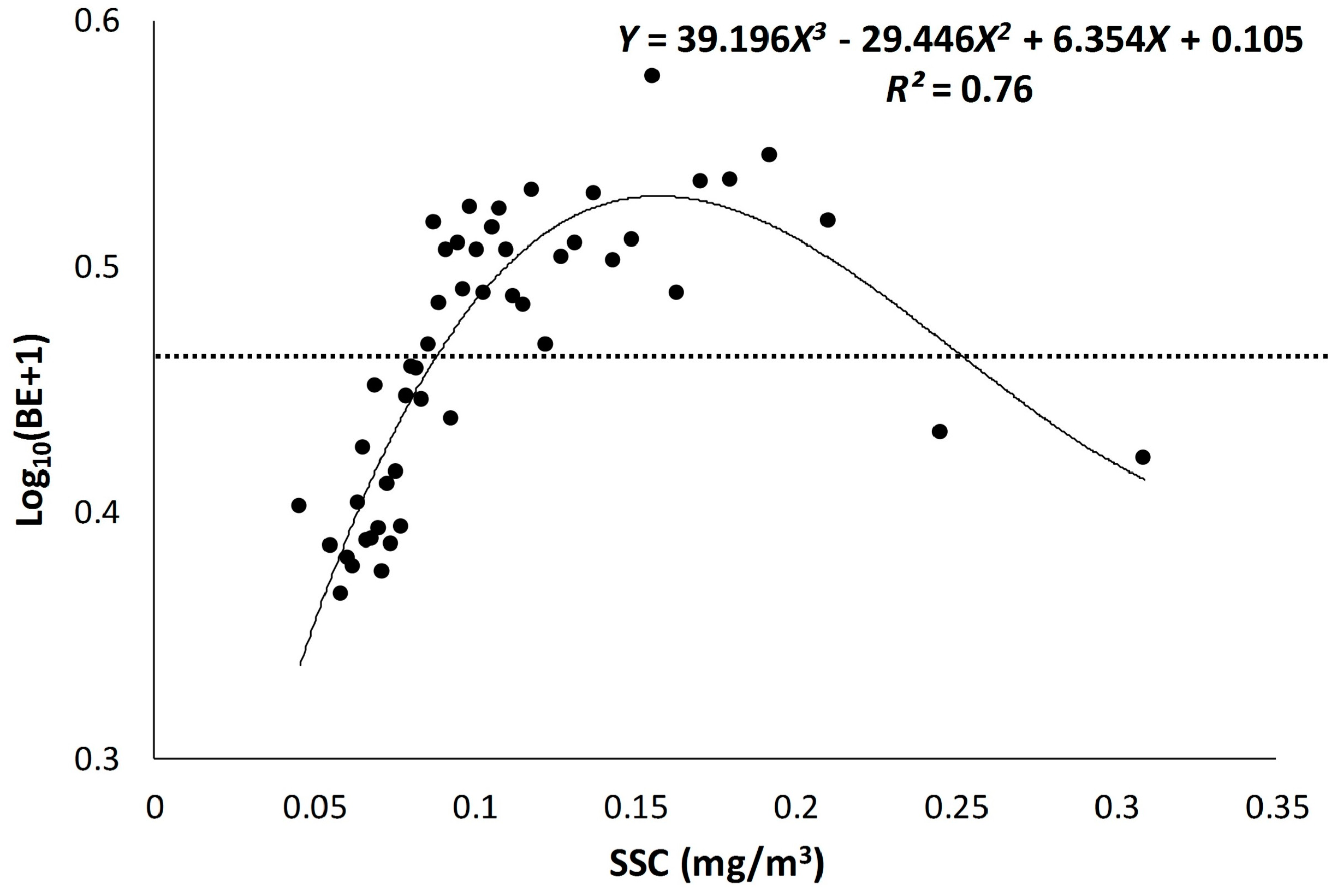 Fishes 02 00002 g008