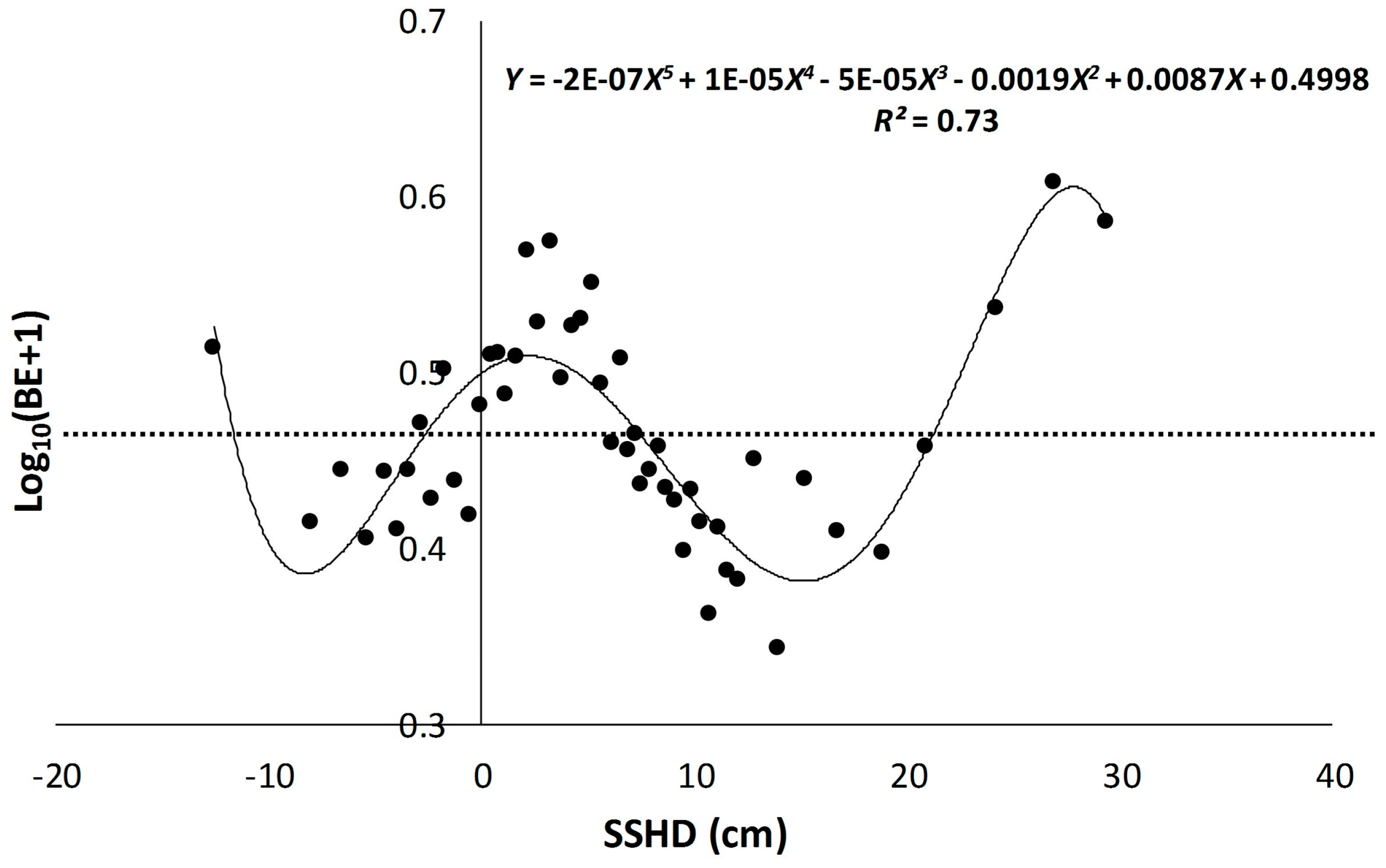 Fishes 02 00002 g009