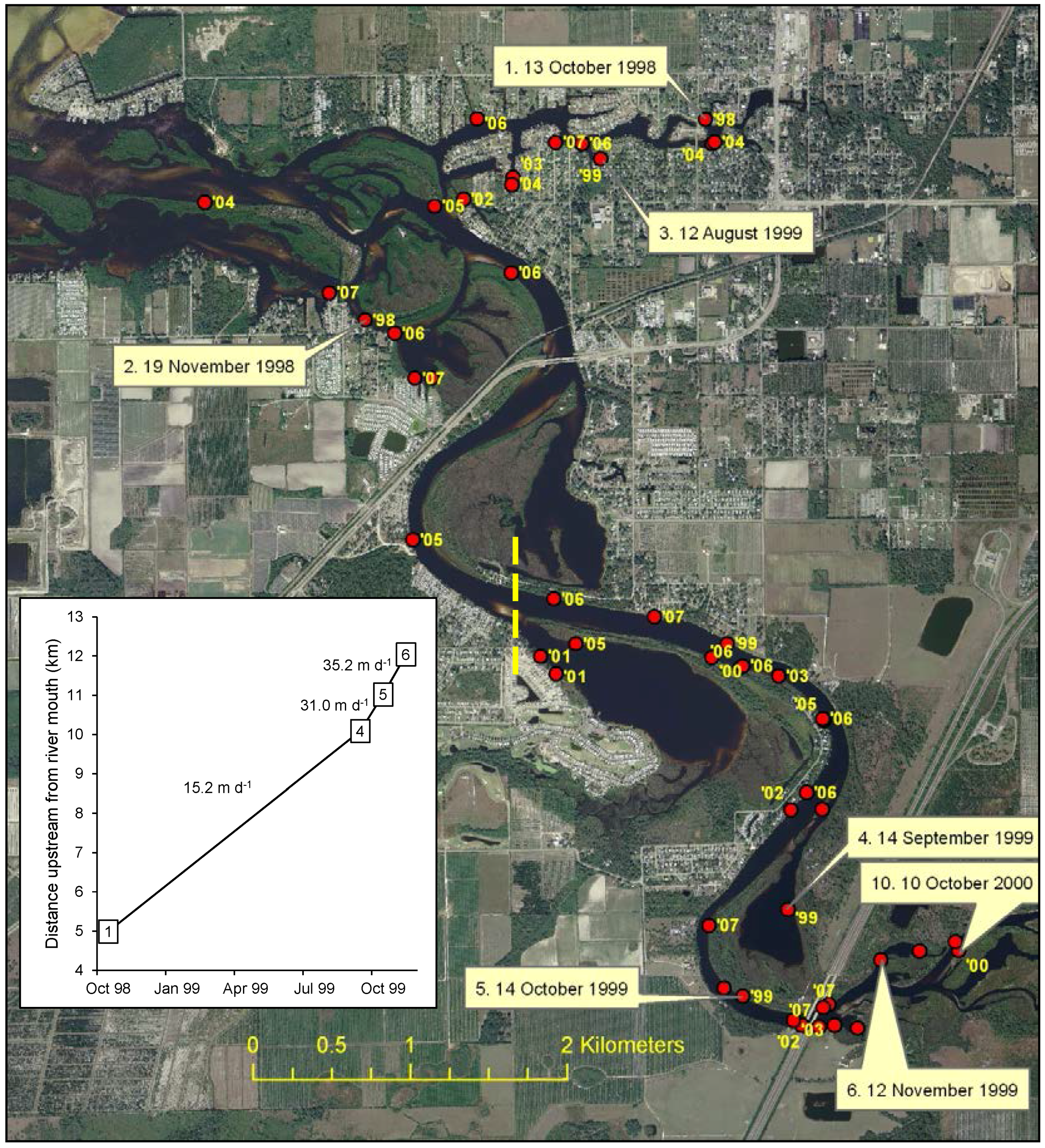 Fishes 02 00006 g002
