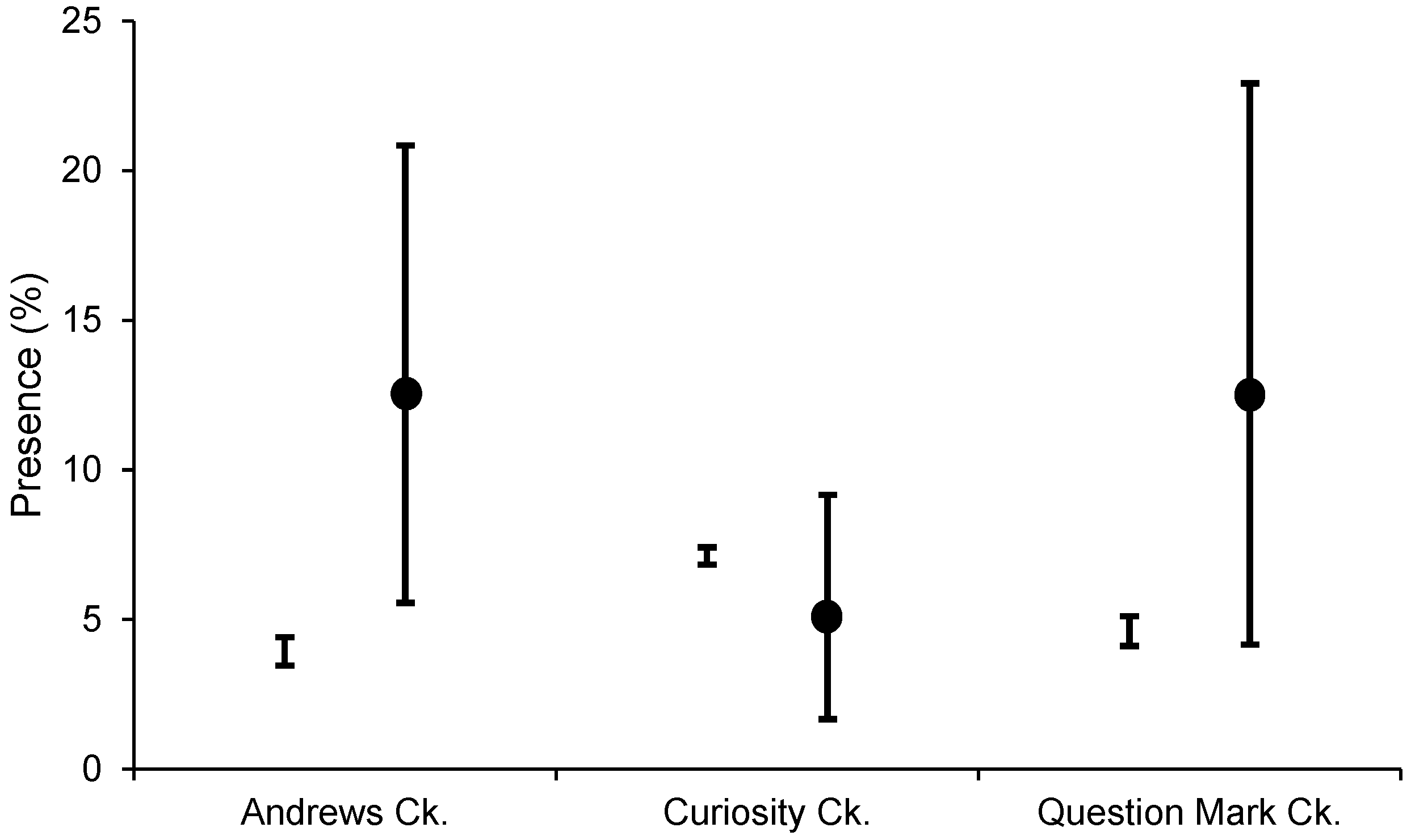 Fishes 02 00006 g004