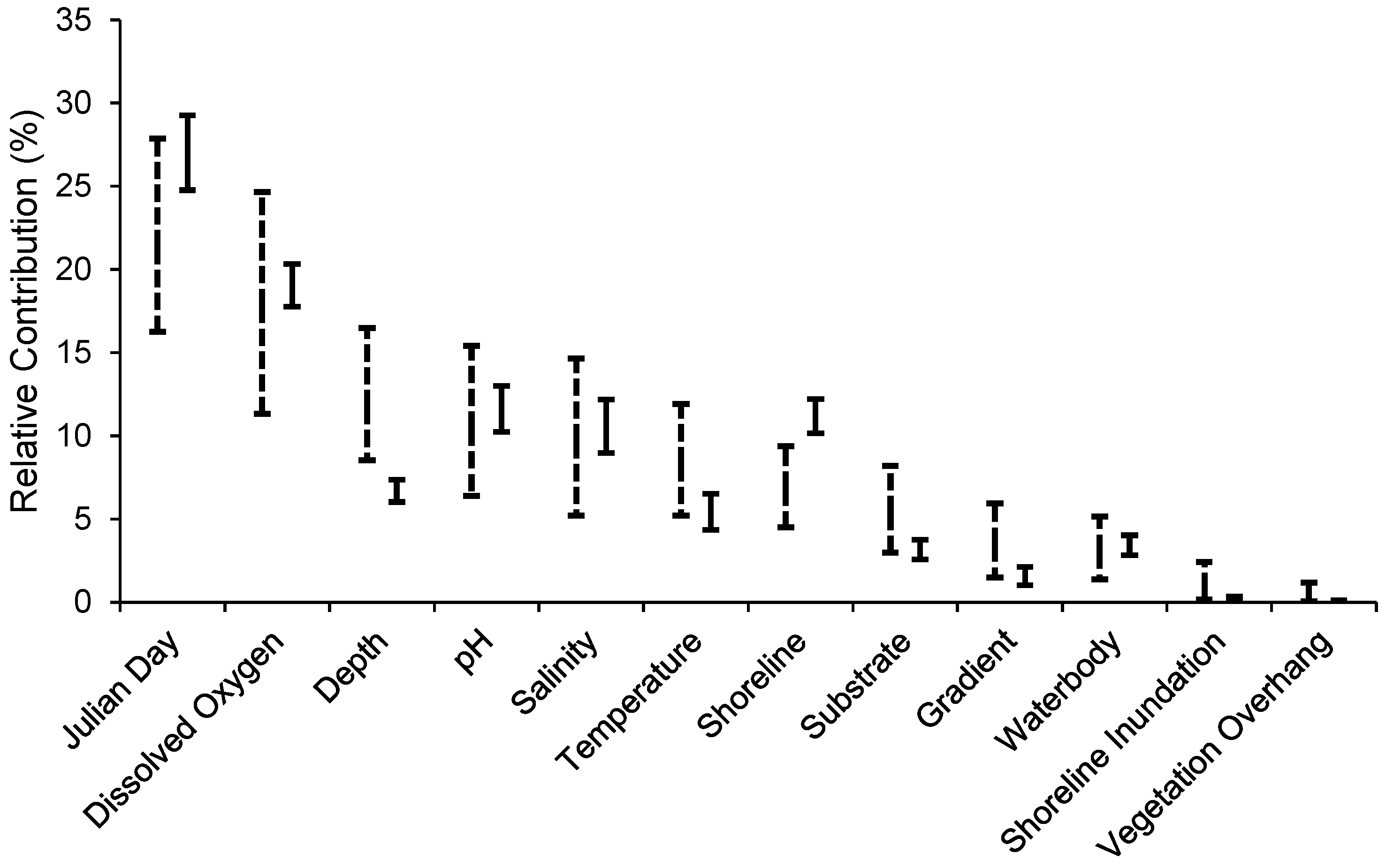 Fishes 02 00006 g005