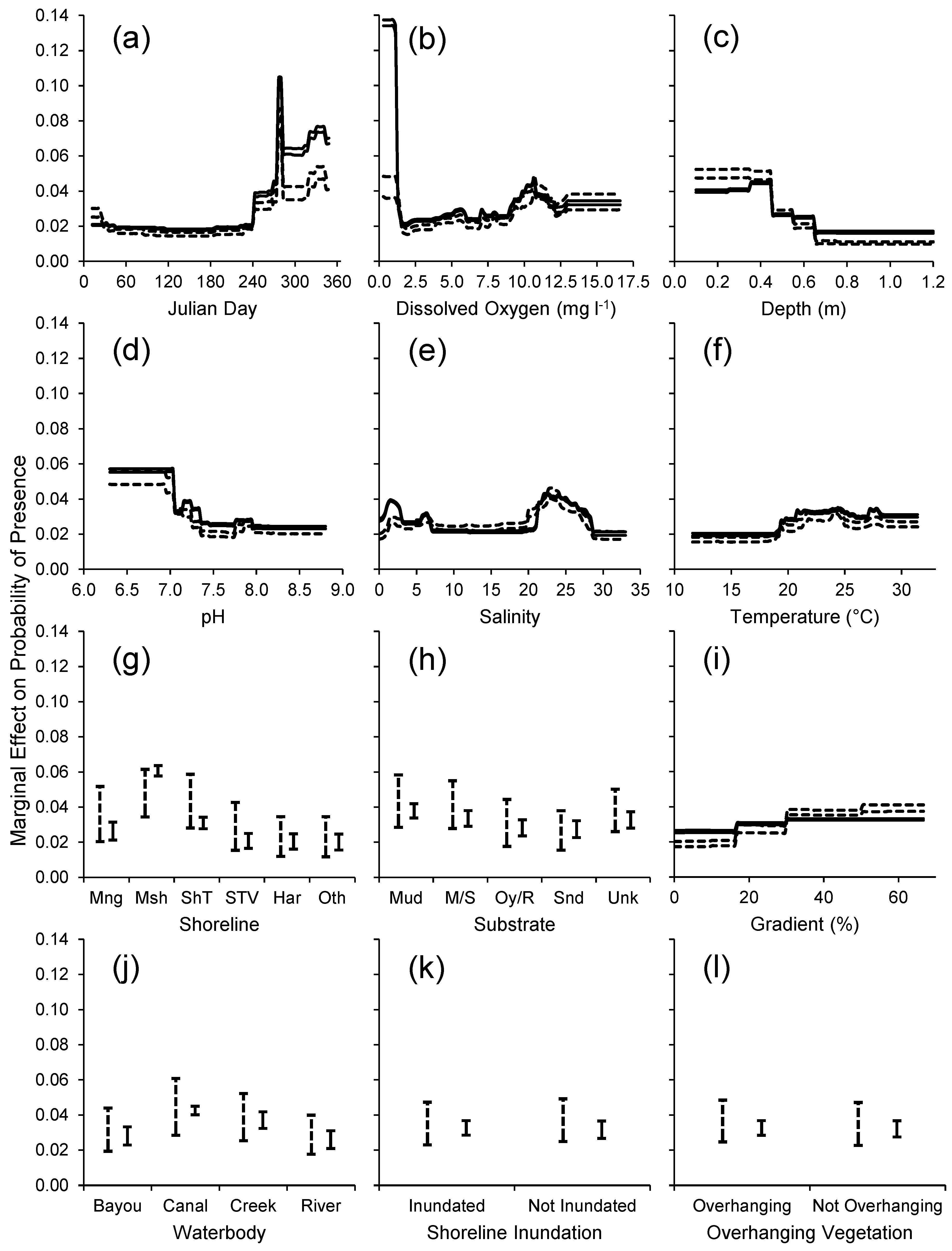 Fishes 02 00006 g006