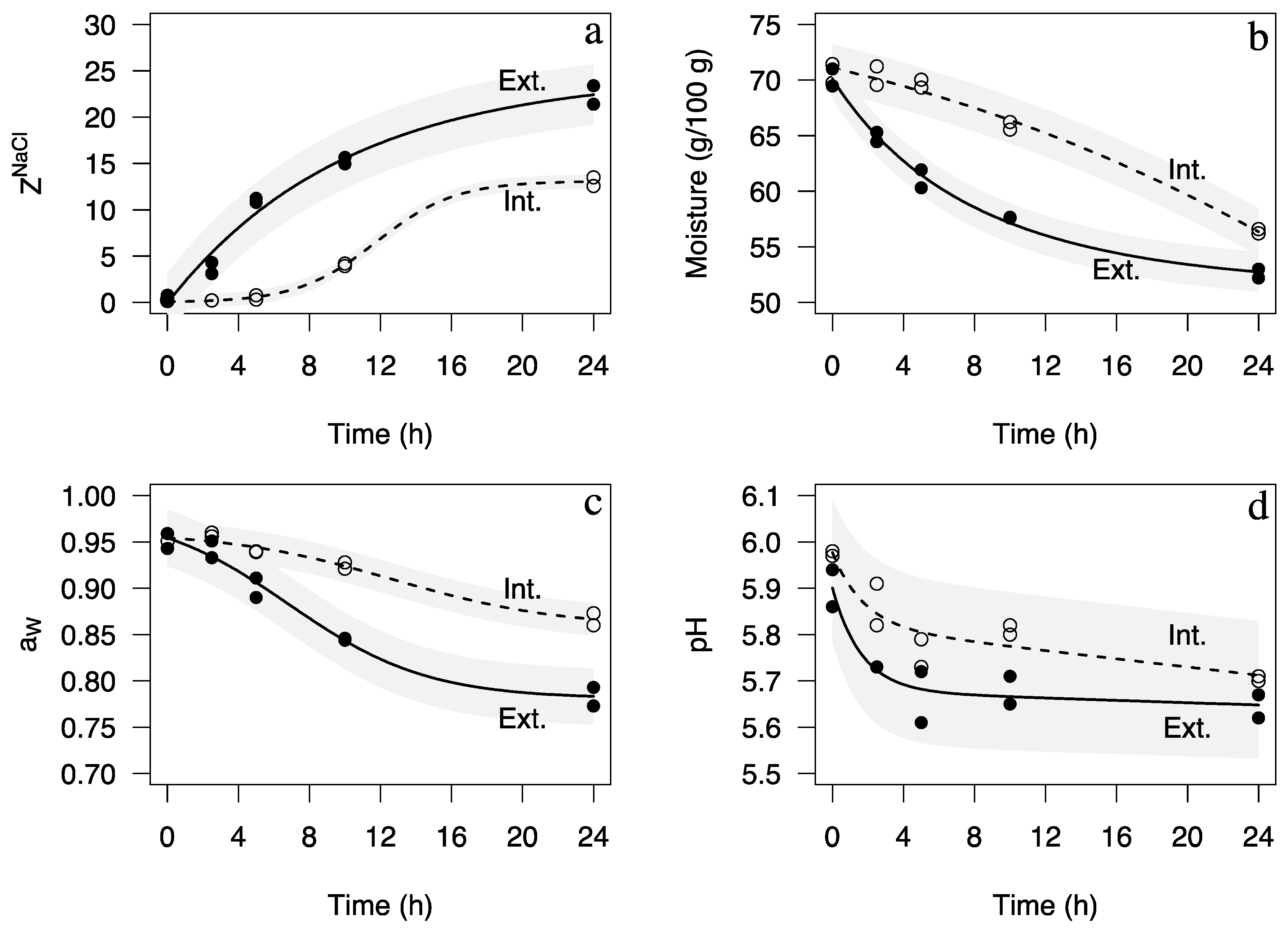 Fishes 03 00003 g001