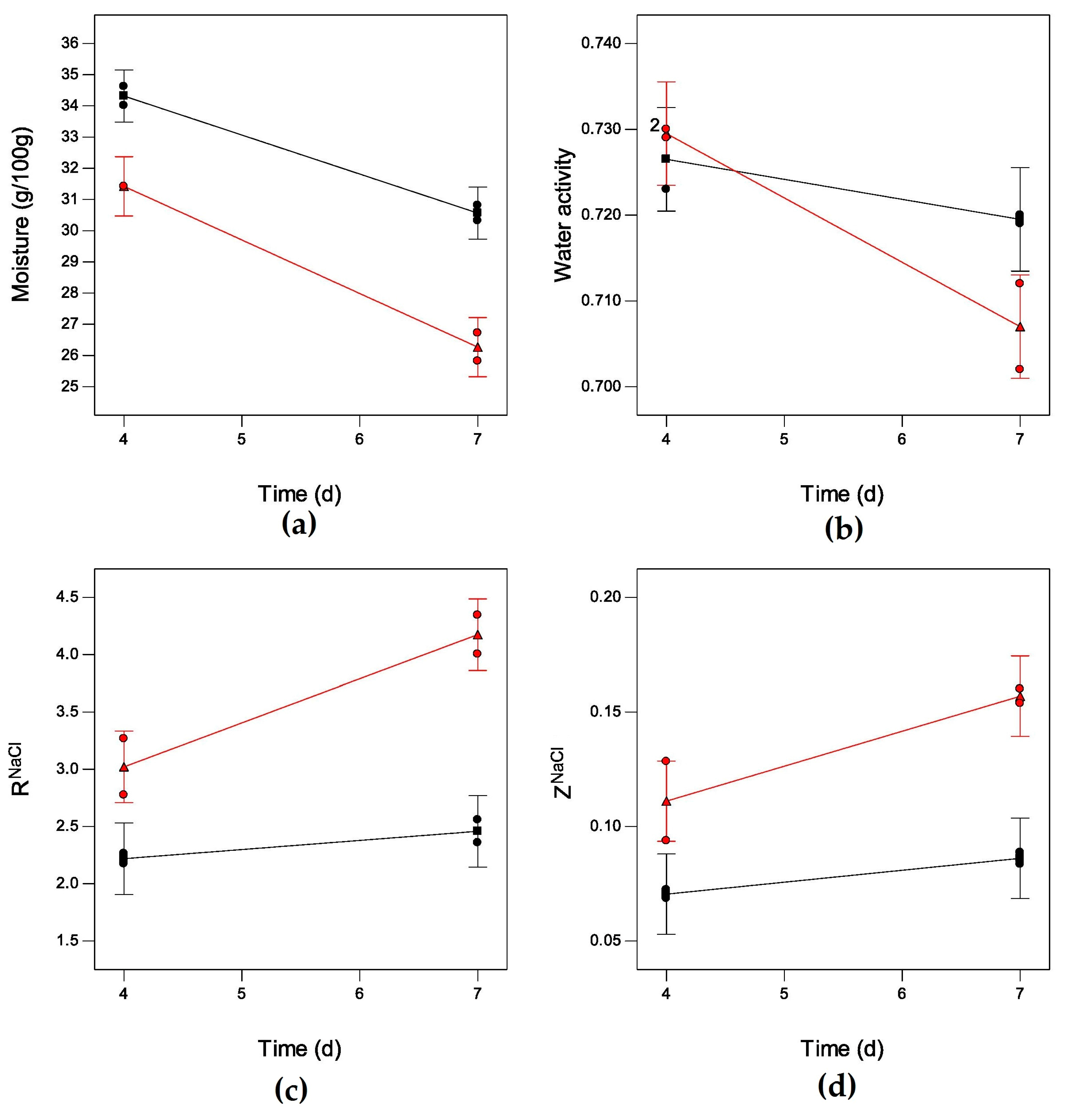 Fishes 03 00003 g003
