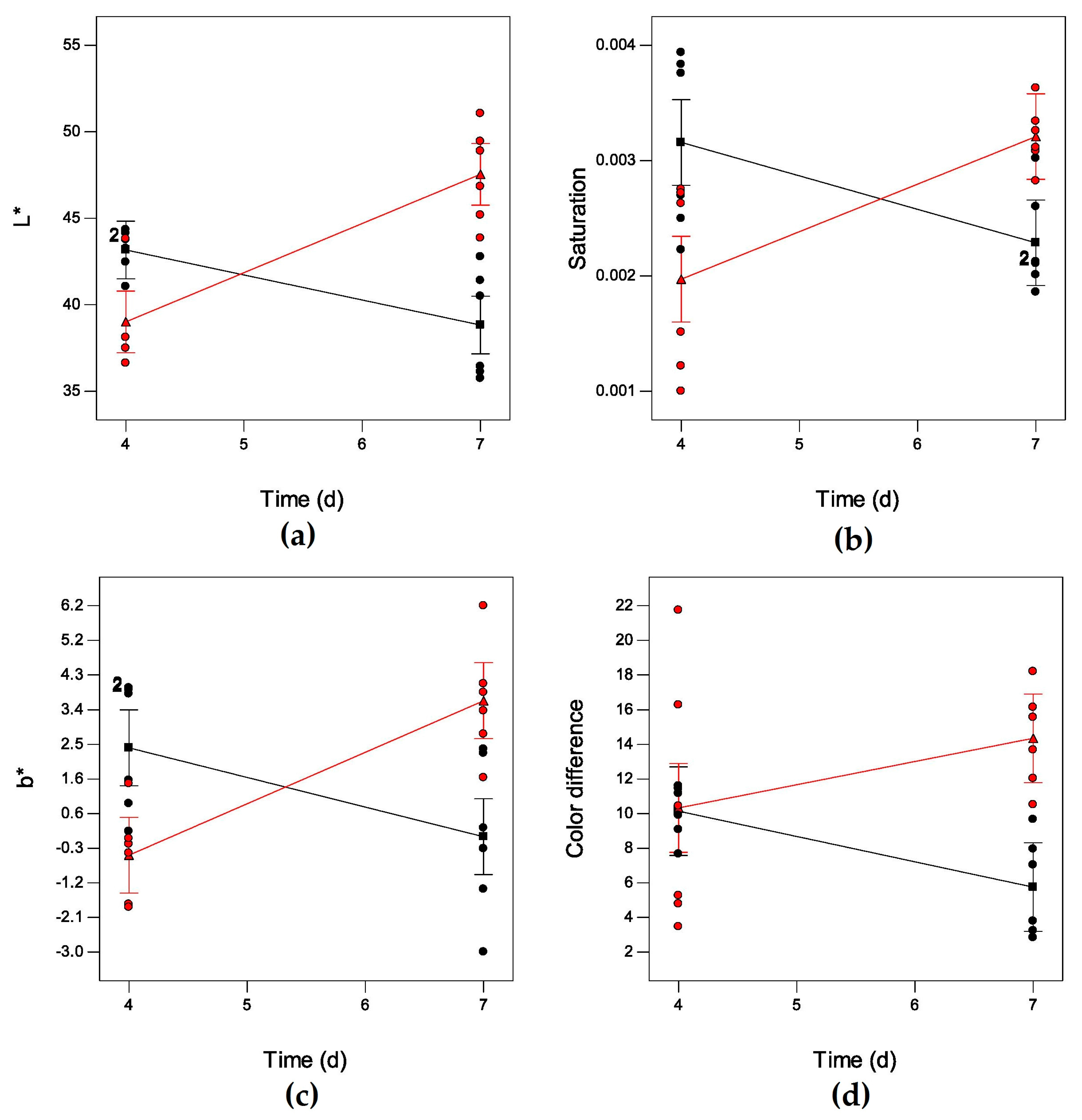 Fishes 03 00003 g004