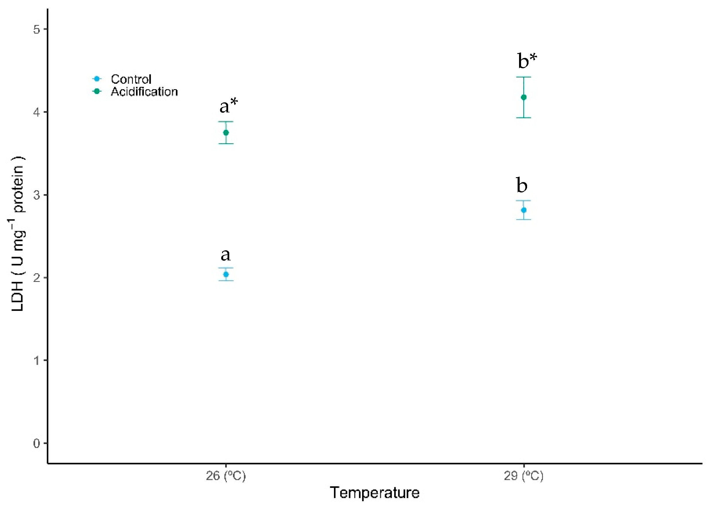 Fishes 05 00001 g004