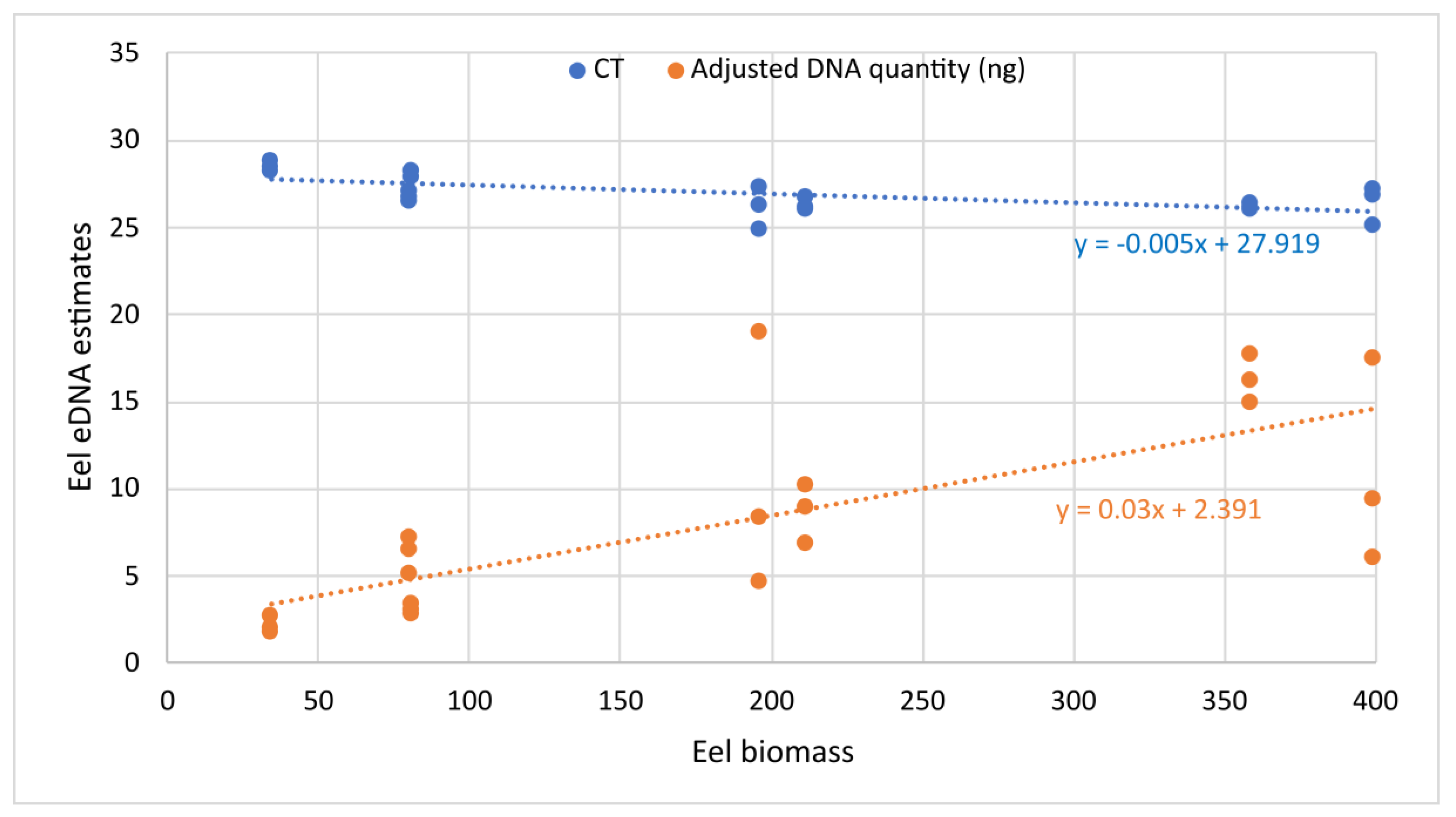Fishes 08 00279 g002