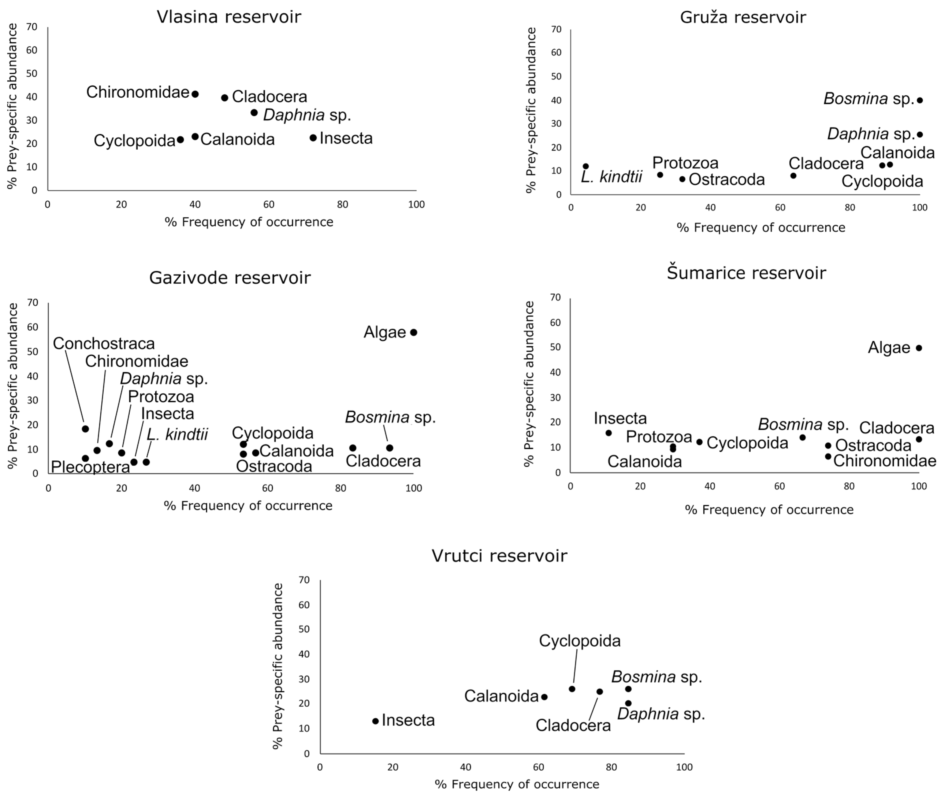 Fishes 09 00021 g002