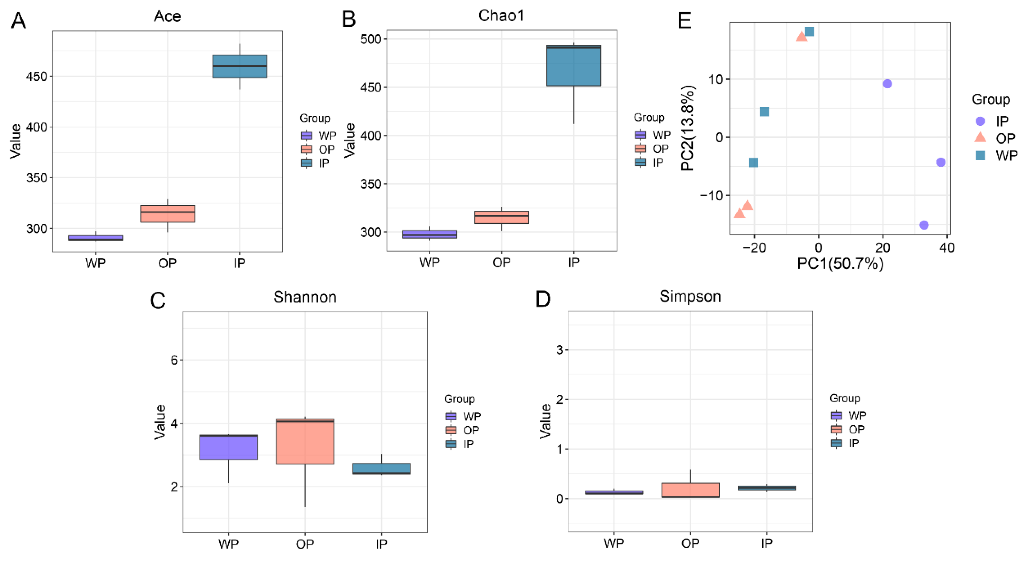 Fishes 09 00096 g001
