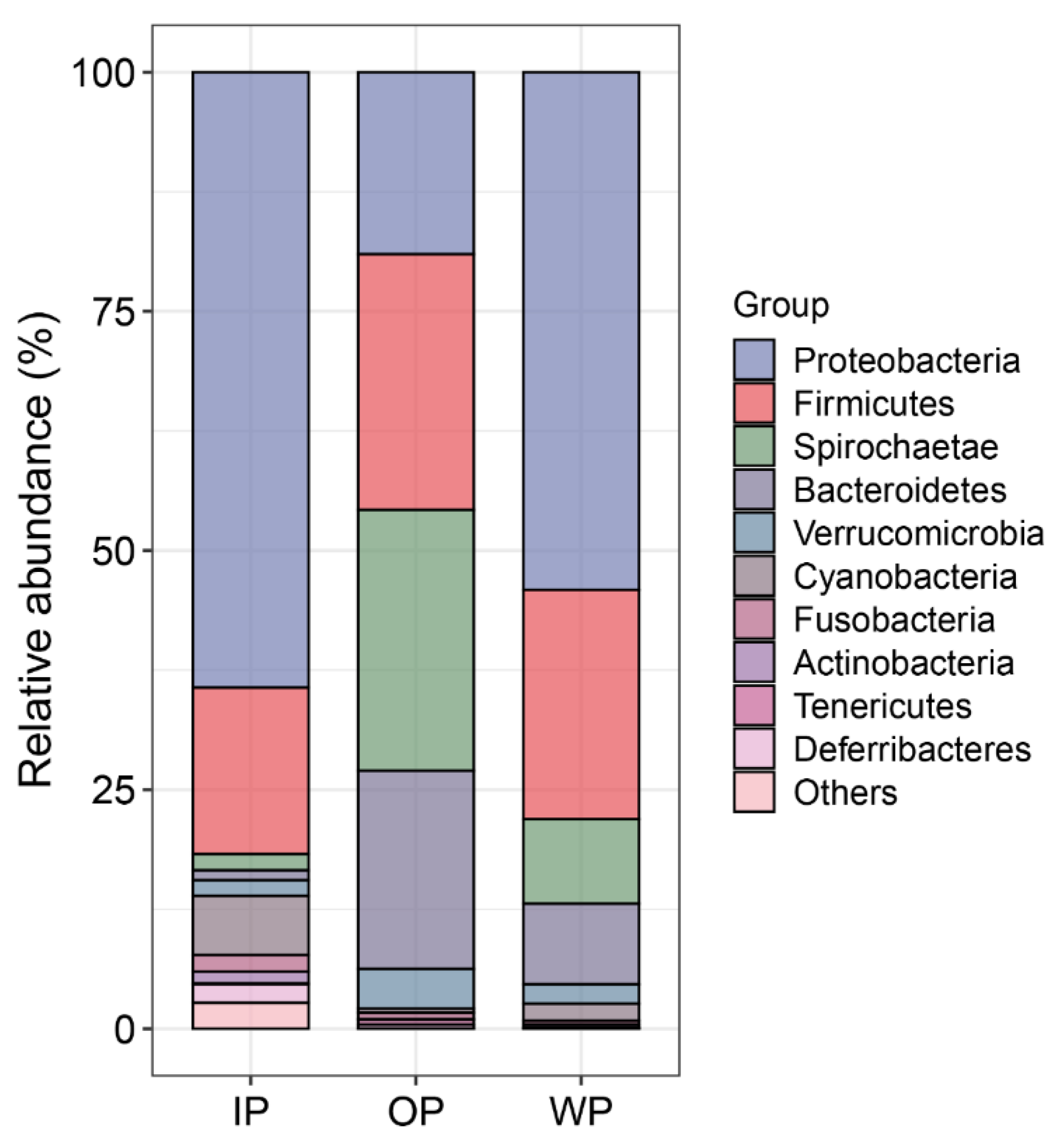 Fishes 09 00096 g002