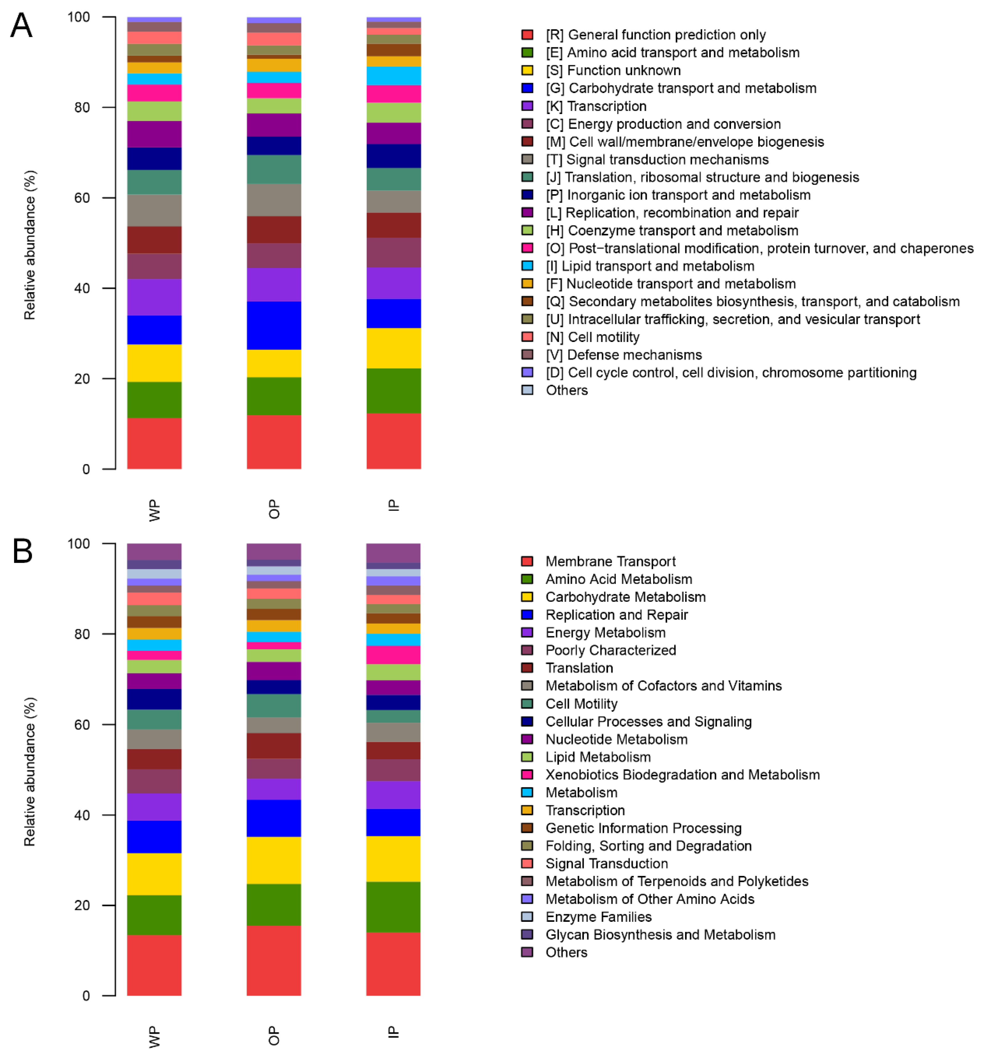 Fishes 09 00096 g006