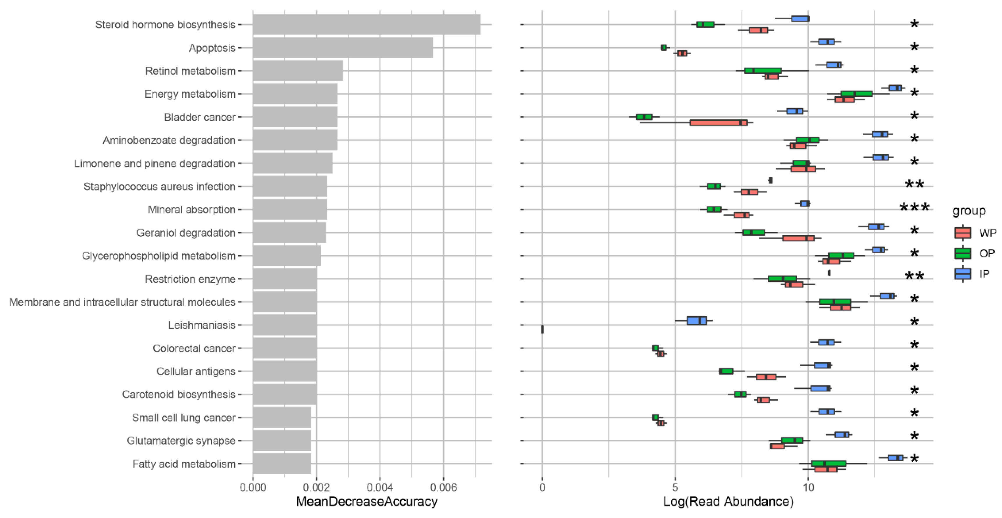 Fishes 09 00096 g007