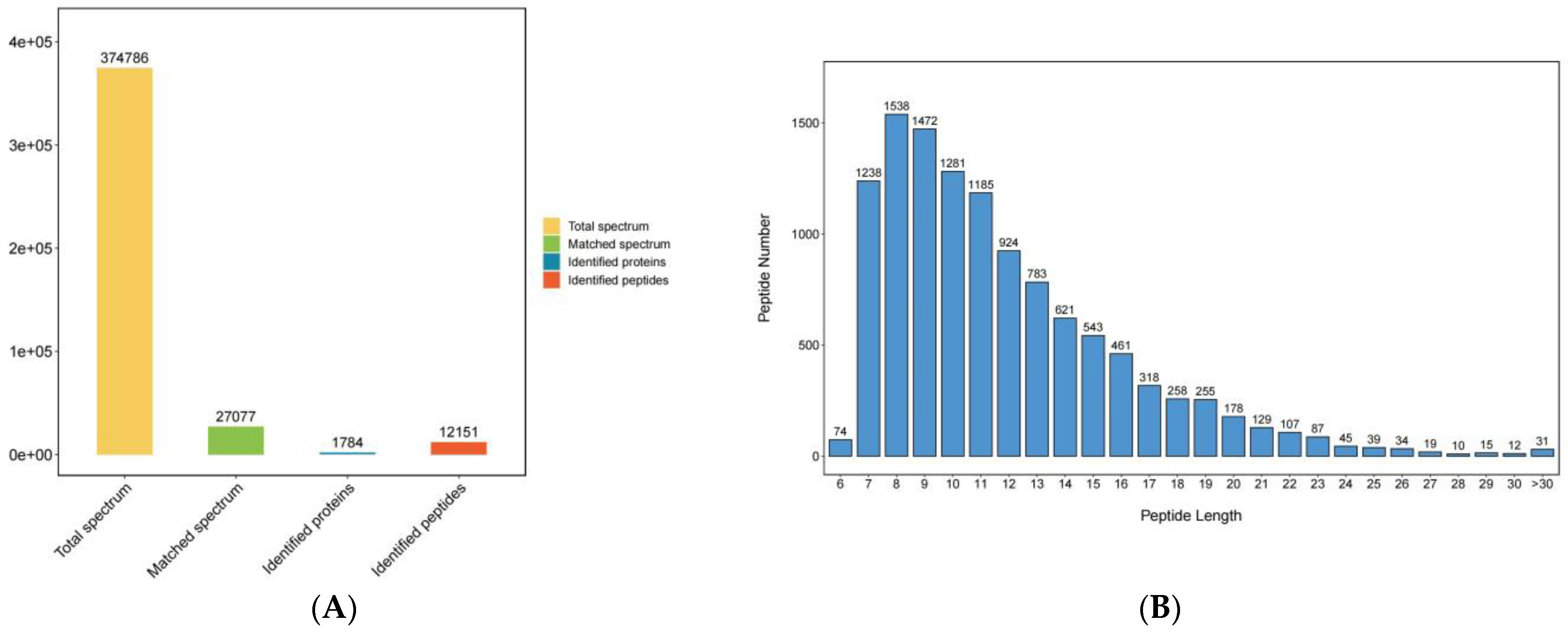 Fishes 09 00158 g001a