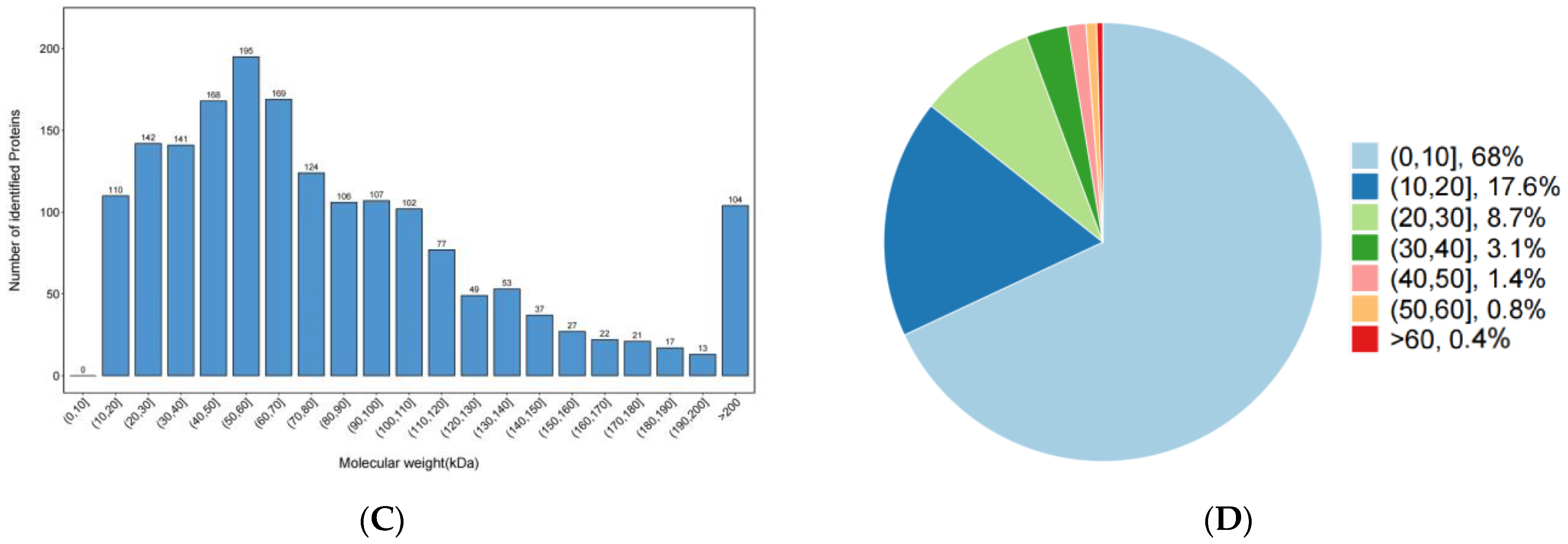 Fishes 09 00158 g001b