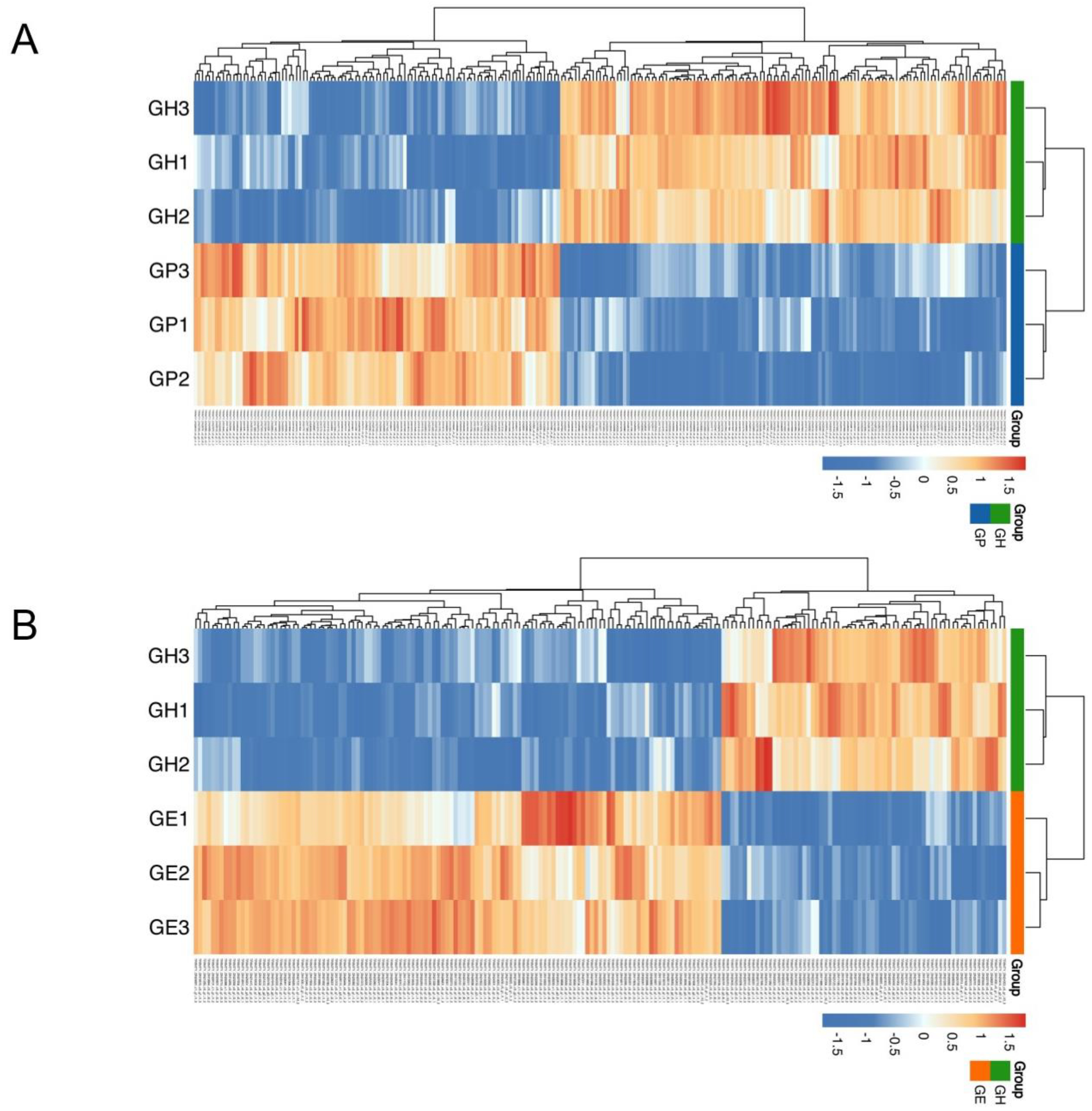 Fishes 09 00158 g003