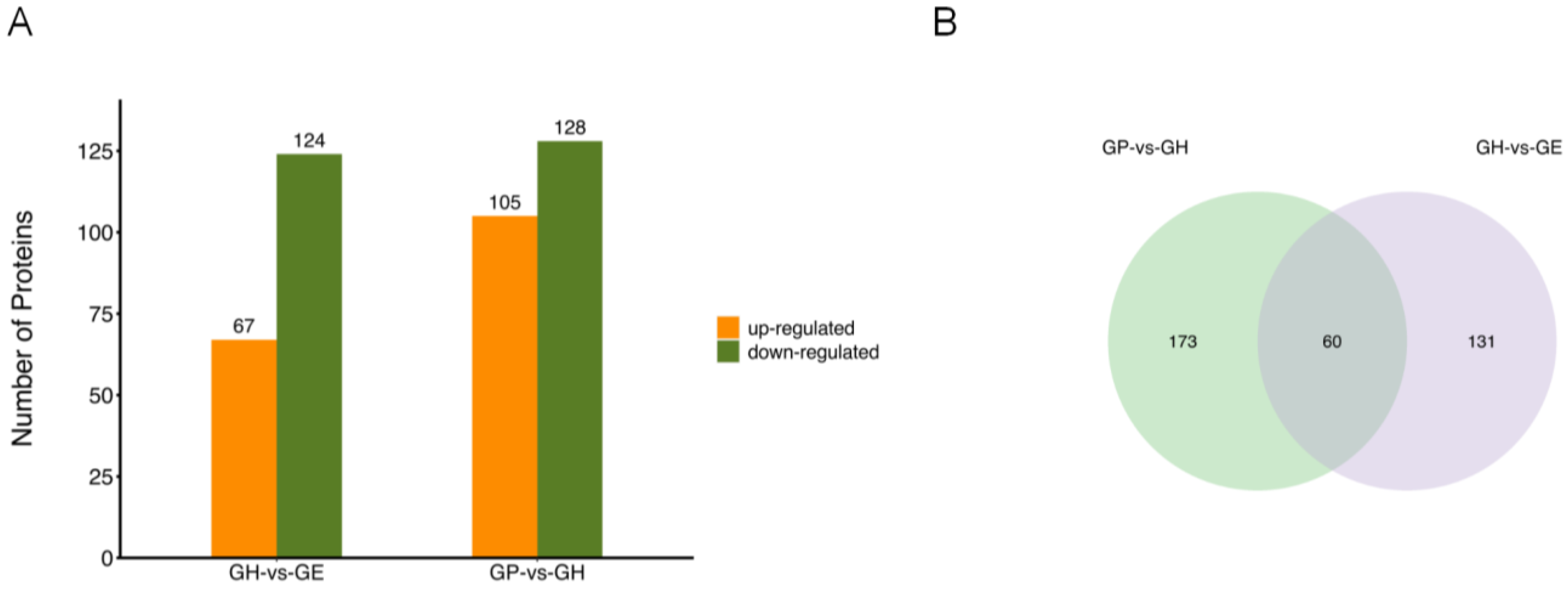 Fishes 09 00158 g004
