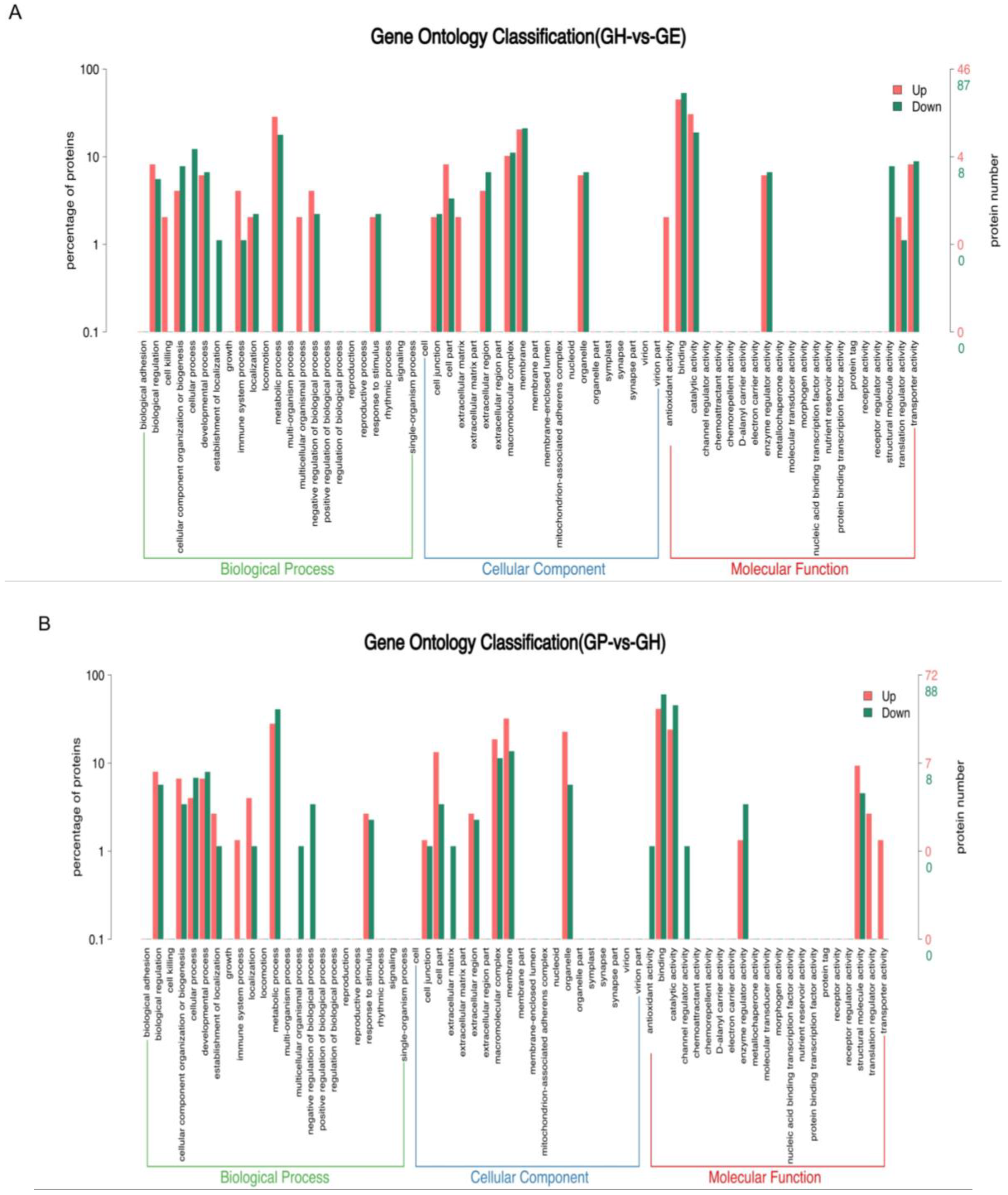 Fishes 09 00158 g005