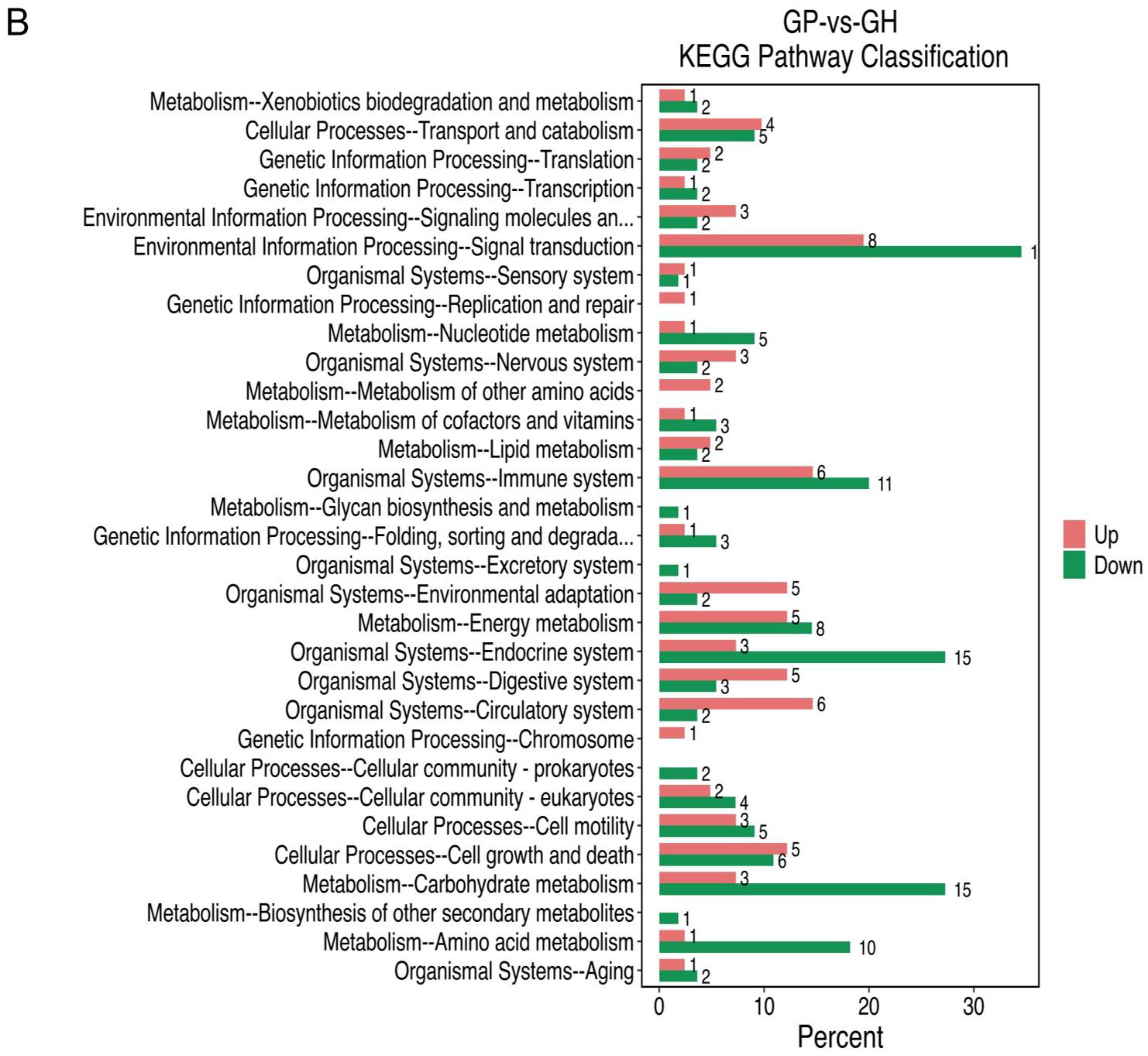Fishes 09 00158 g006b