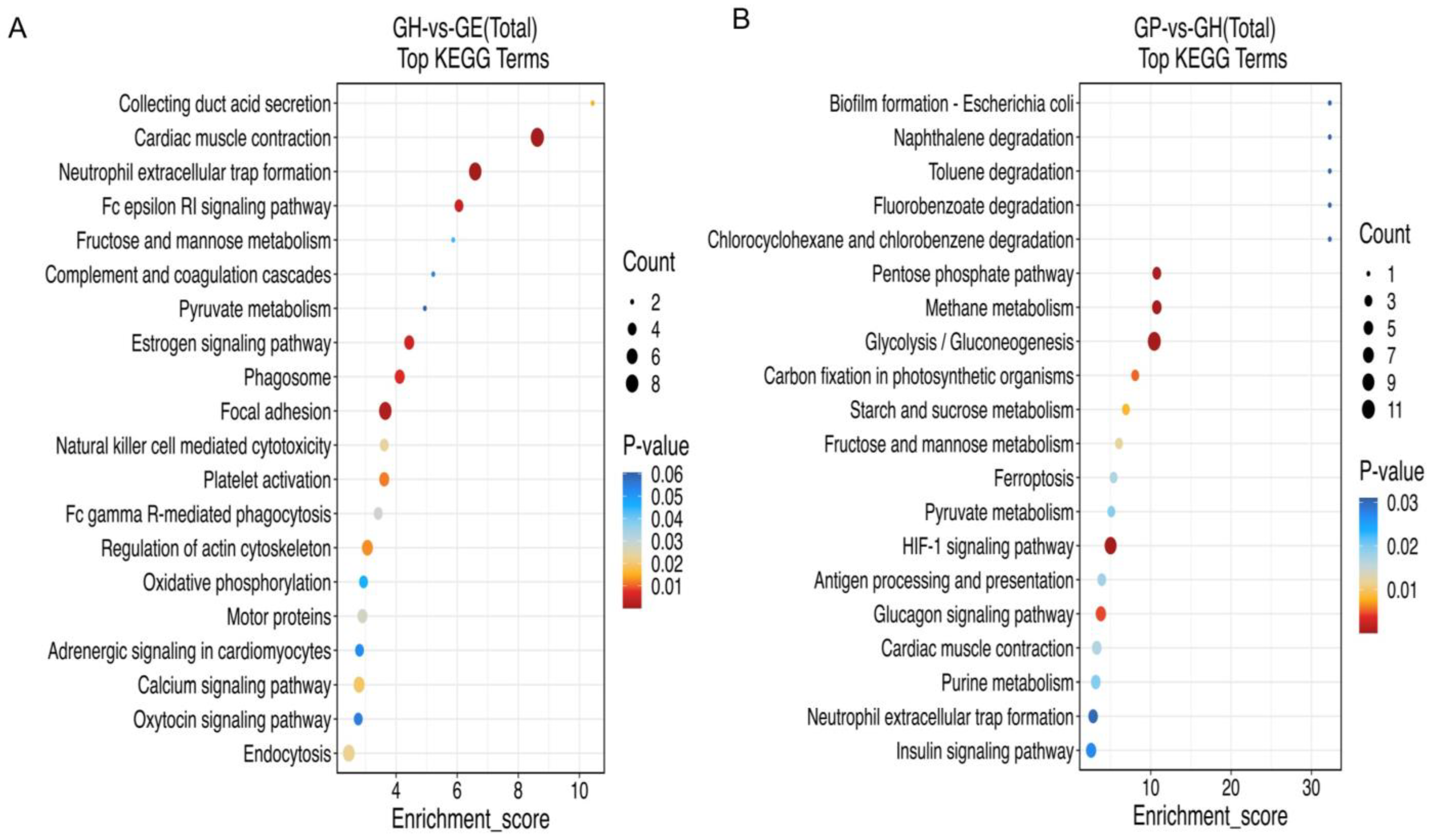 Fishes 09 00158 g007