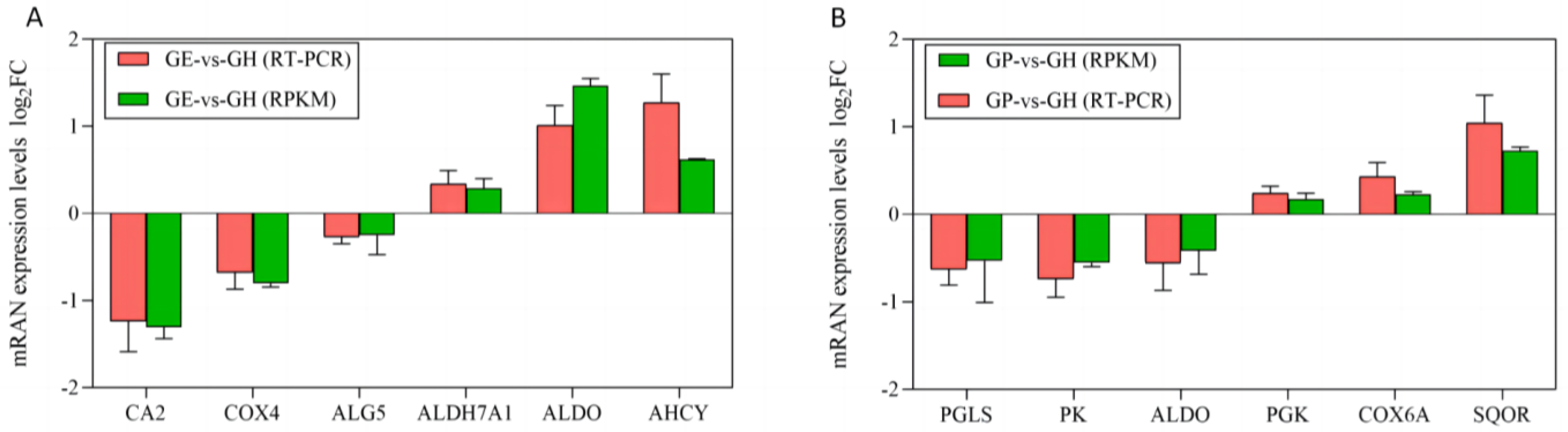 Fishes 09 00158 g008