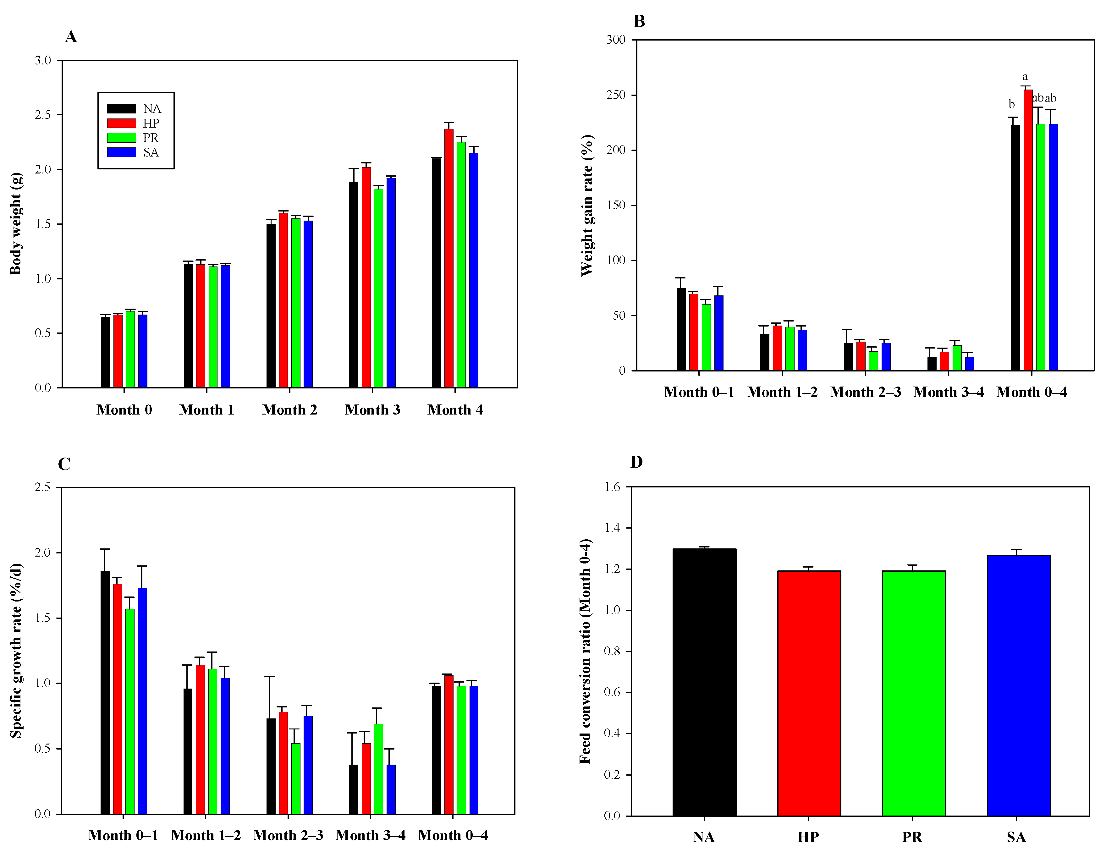 Fishes 09 00174 g003