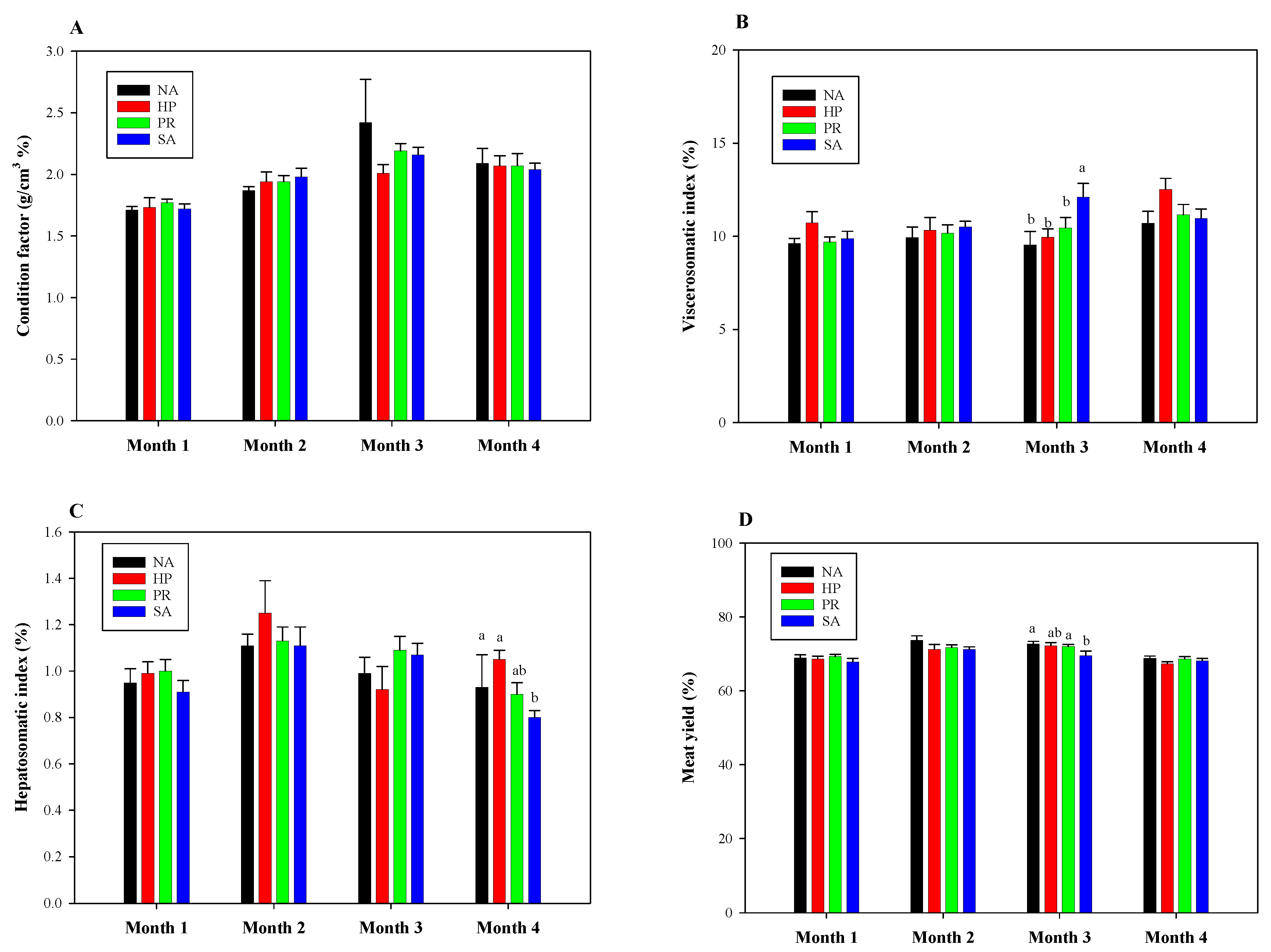 Fishes 09 00174 g004