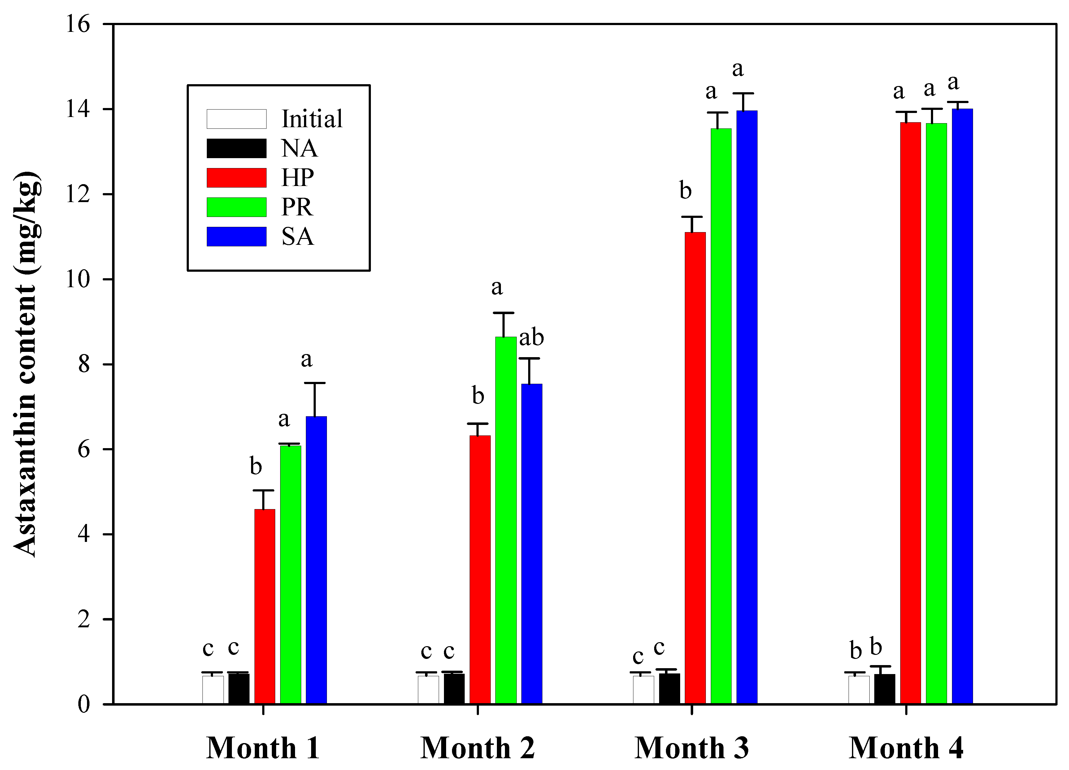 Fishes 09 00174 g007