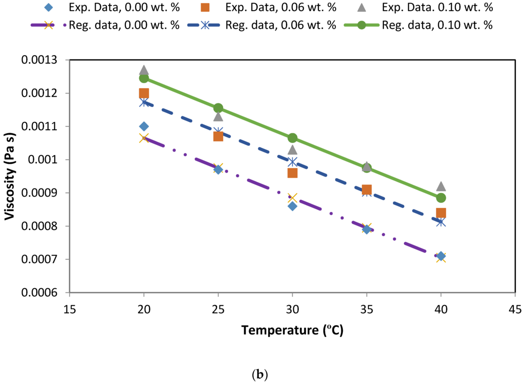 sample hypothesis in research paper market