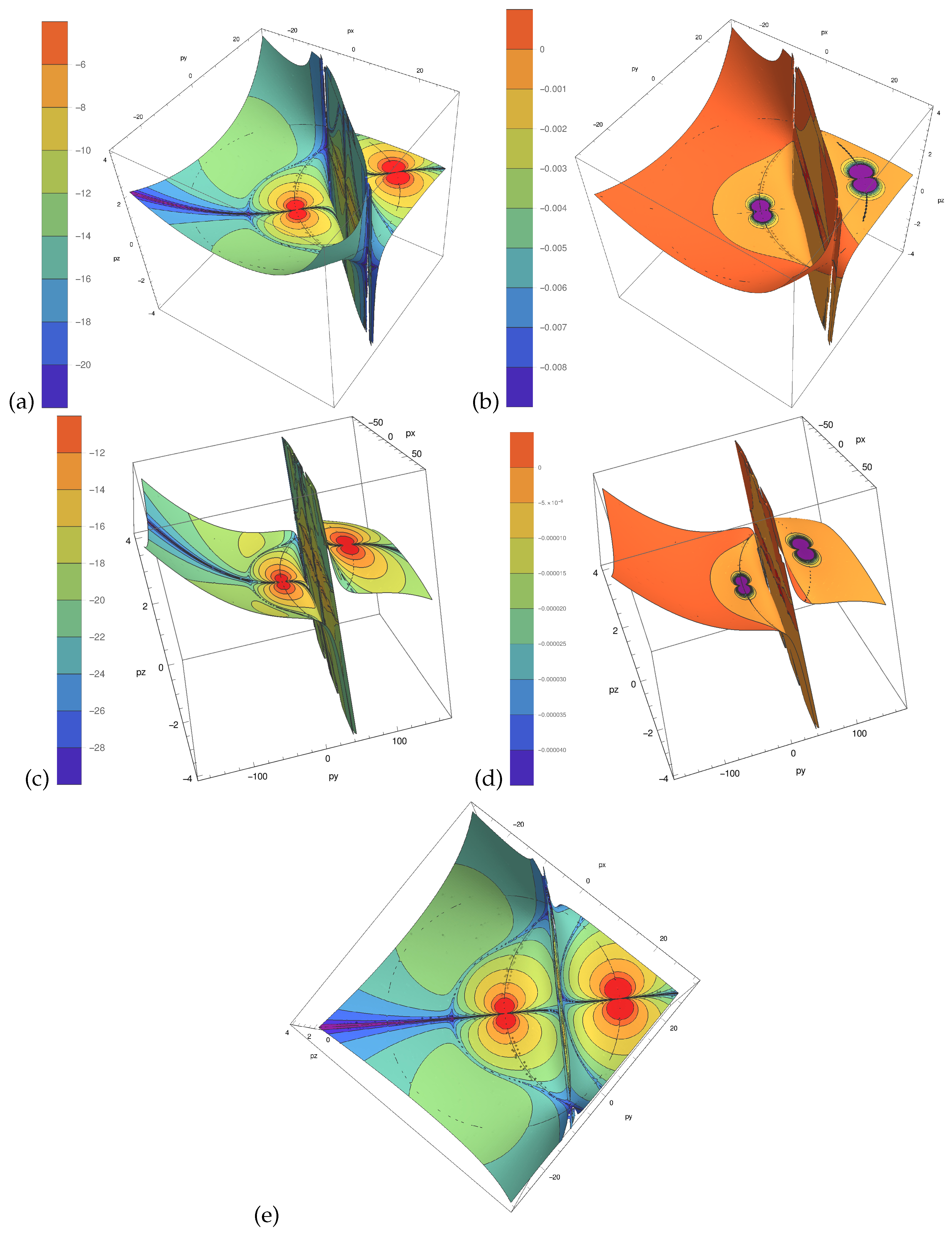 Fluids 02 00028 g003