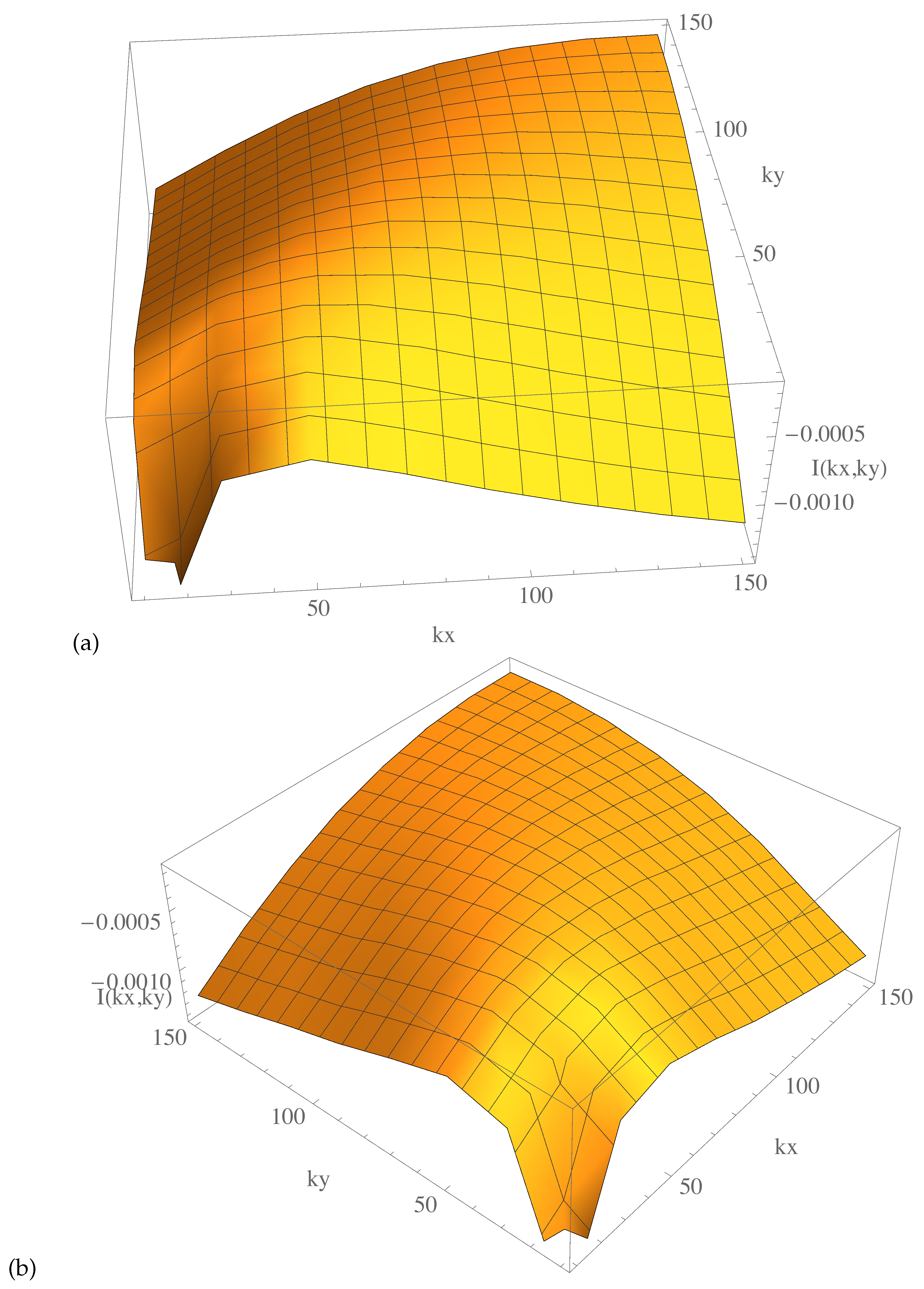 Fluids 02 00028 g004